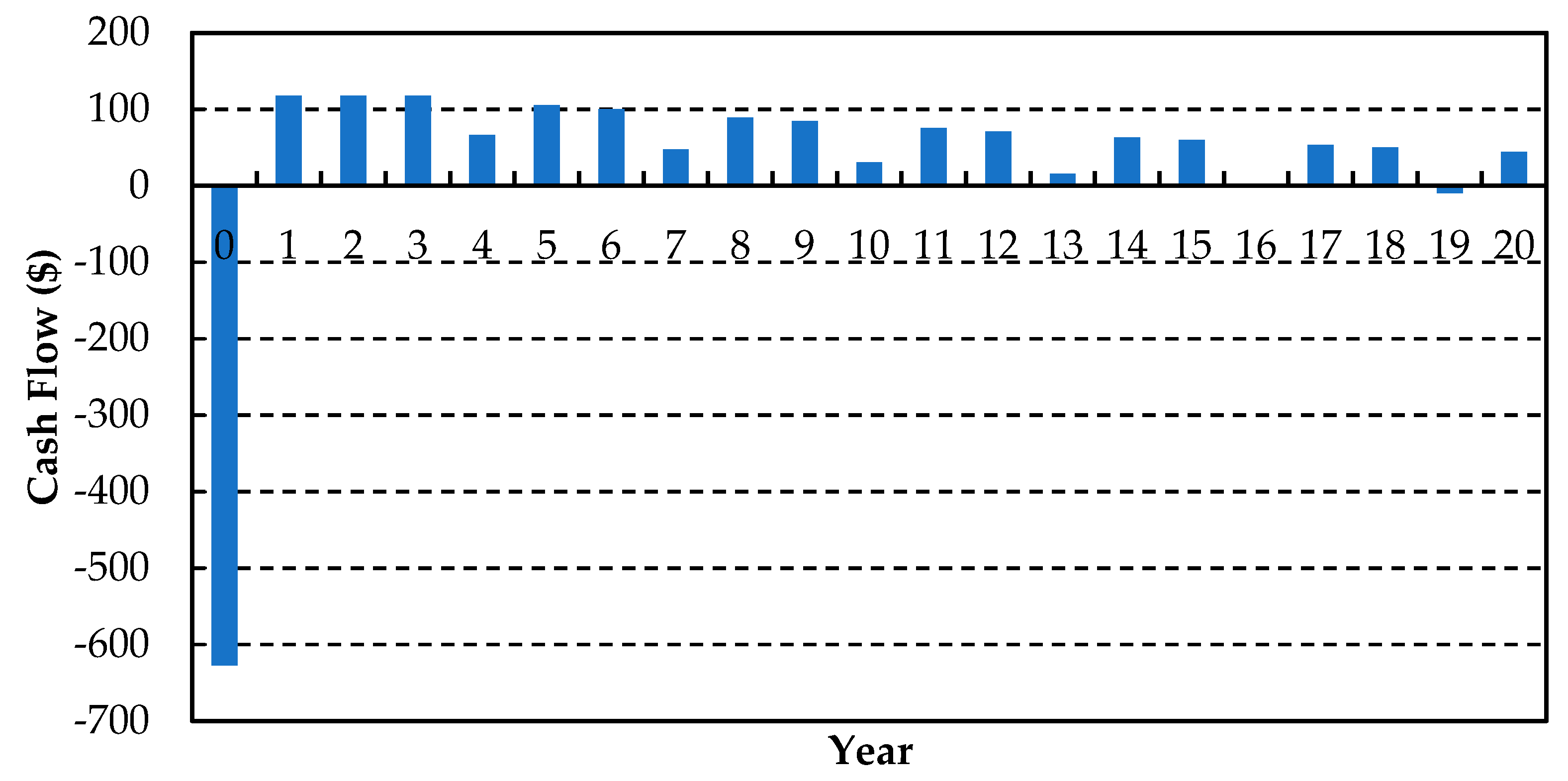 Energies 11 01295 g015