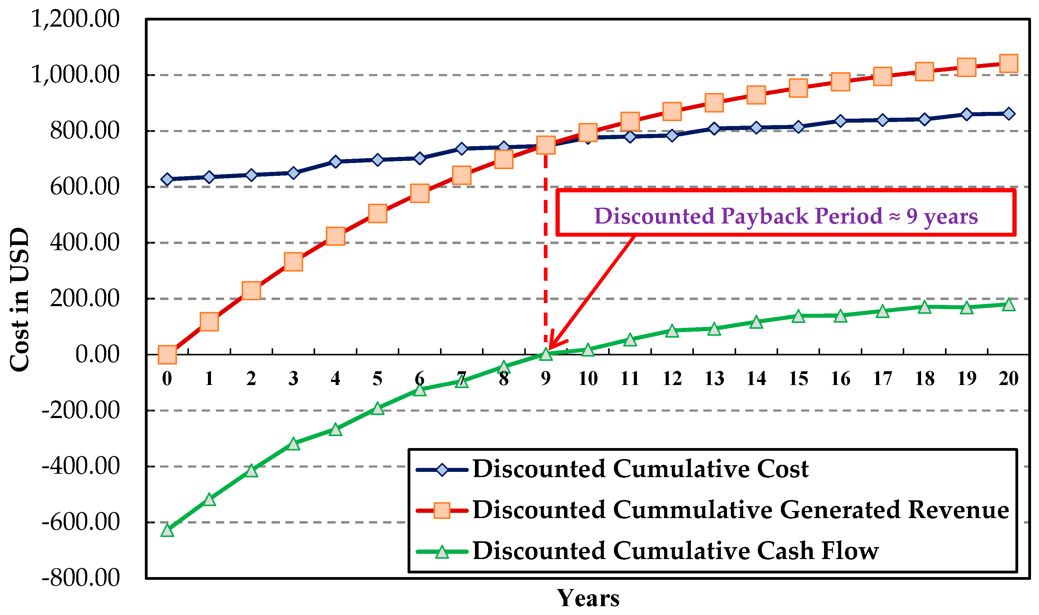 Energies 11 01295 g017