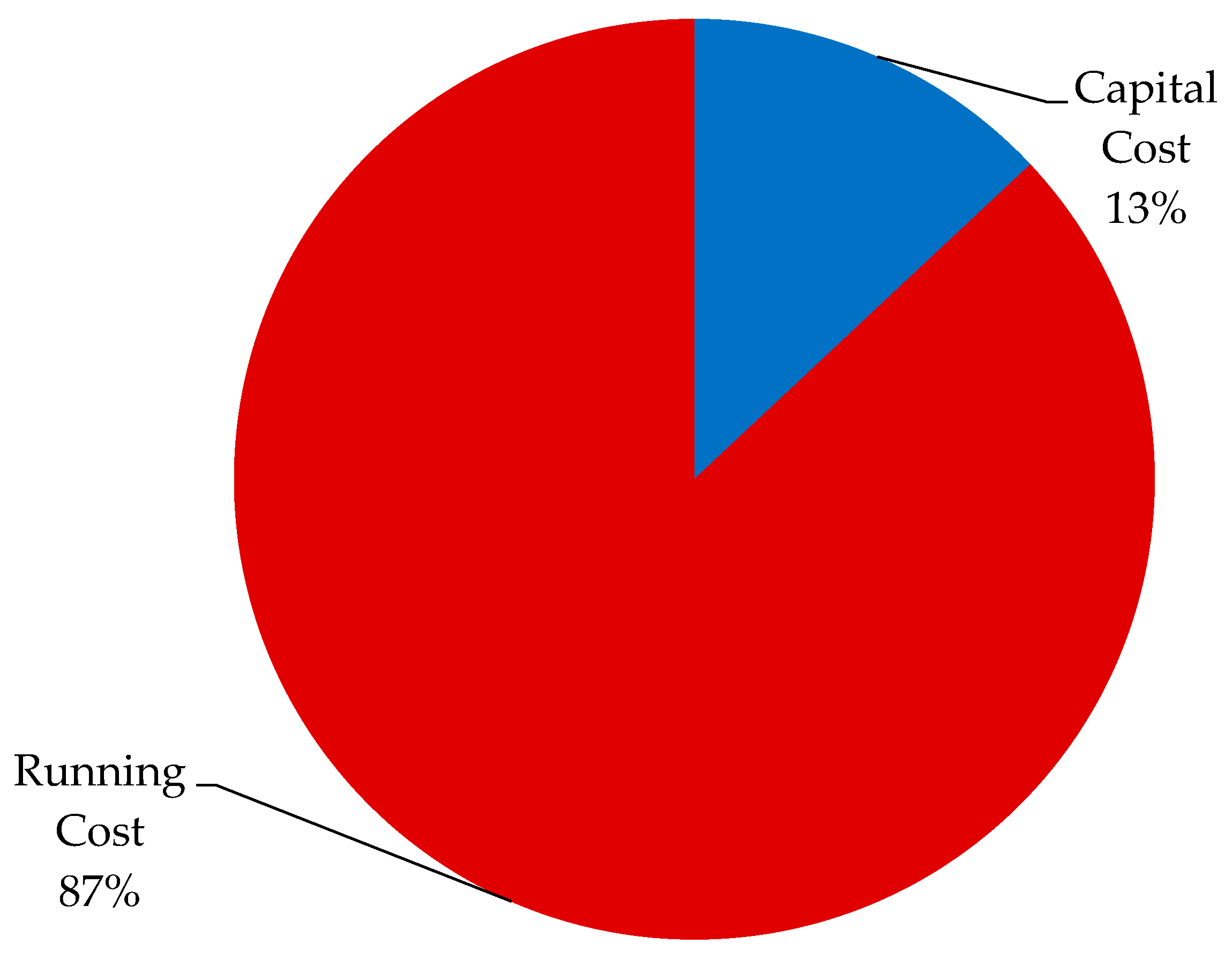 Energies 11 01295 g018