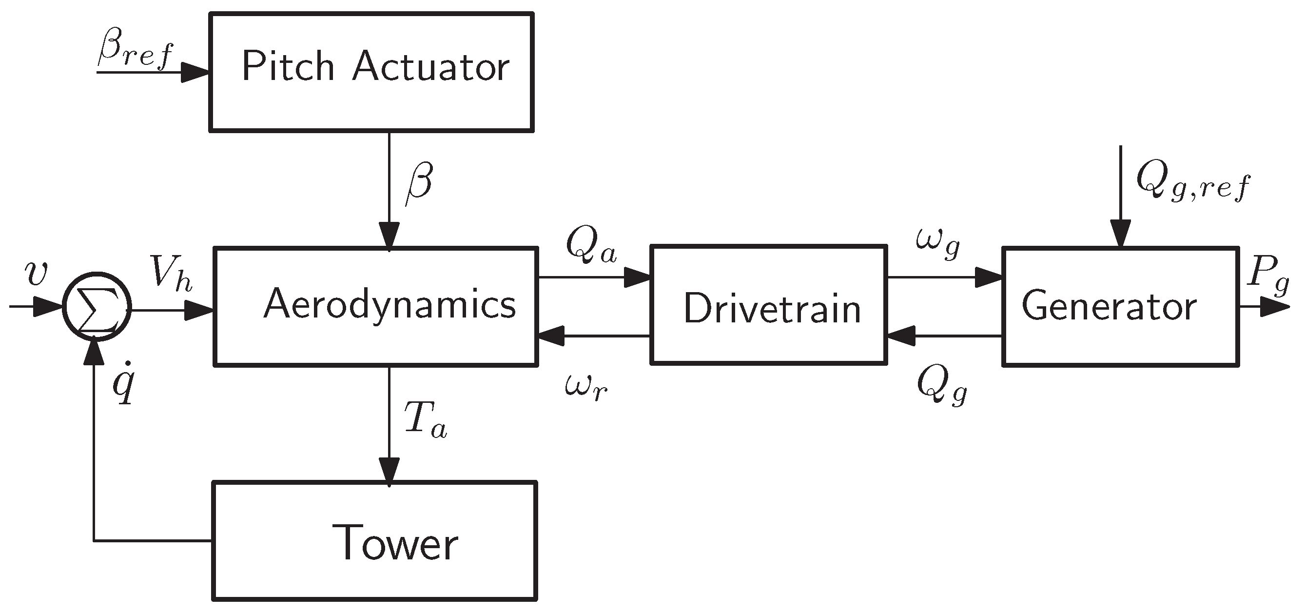 Energies 11 01296 g001 550