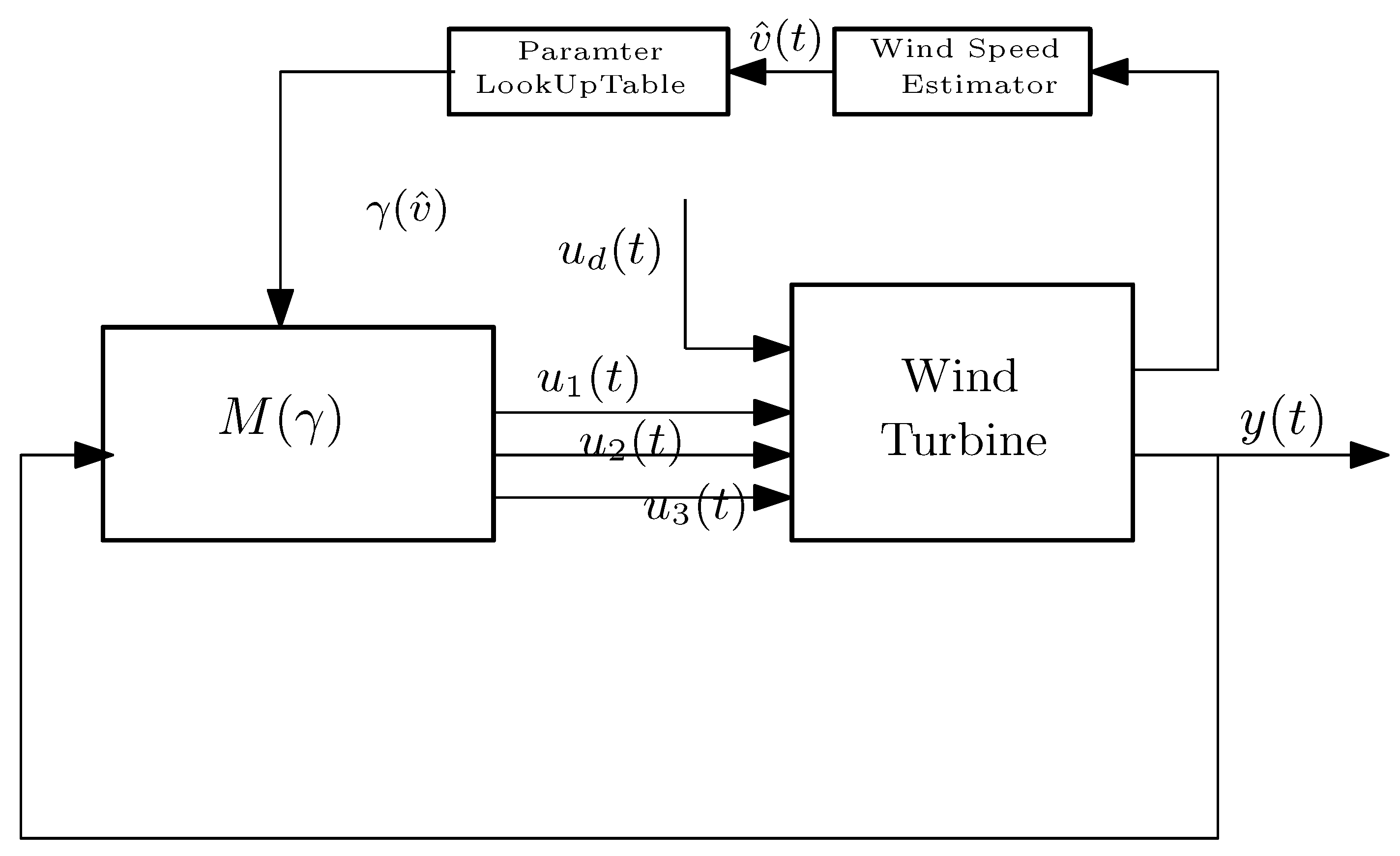 Energies 11 01296 g002 550