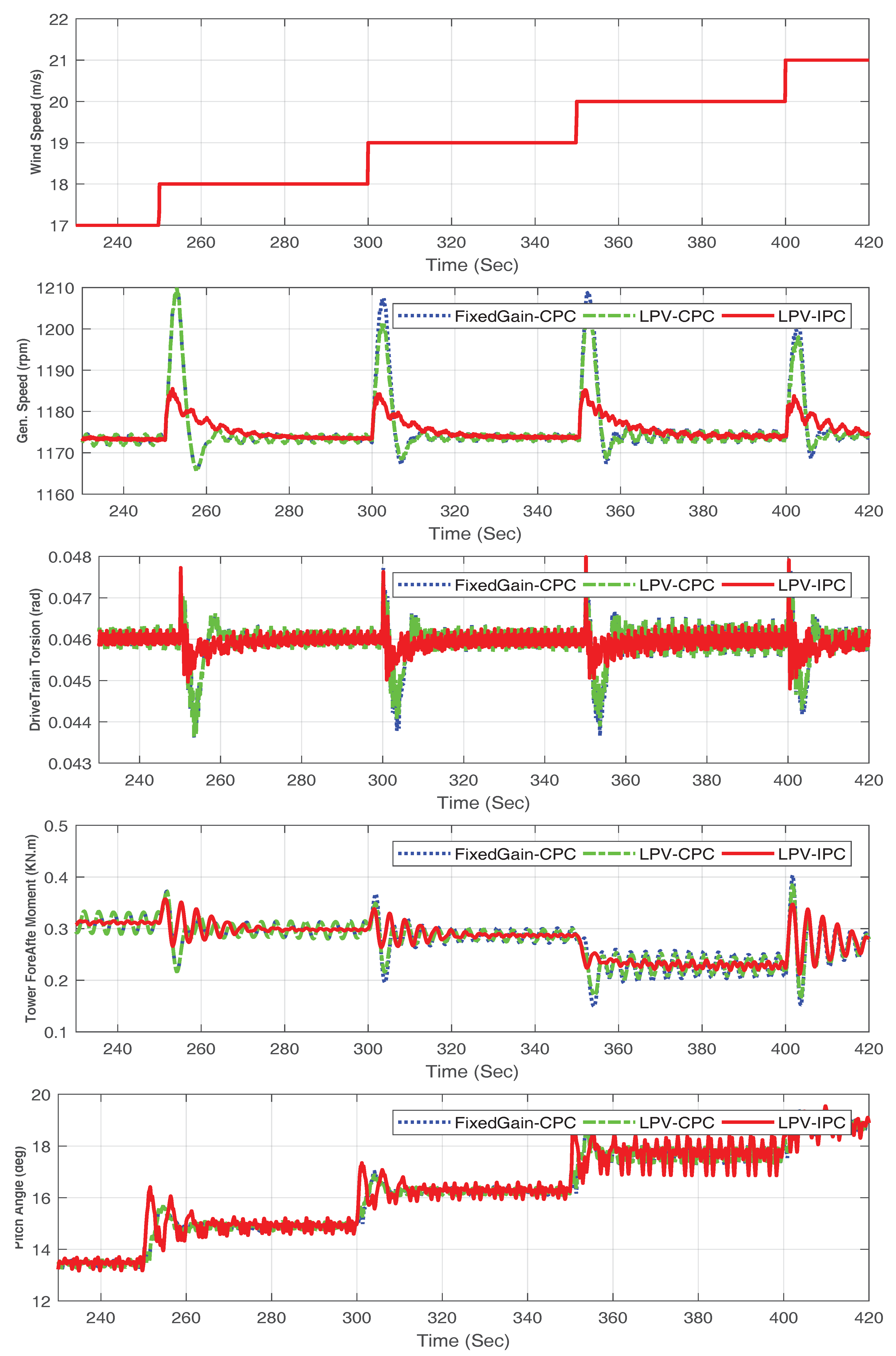 Energies 11 01296 g003 550