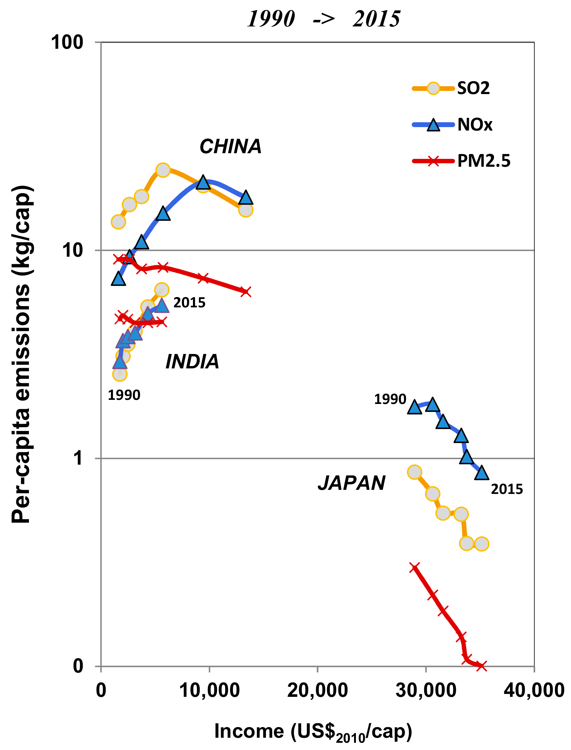 Energies 11 01299 g003
