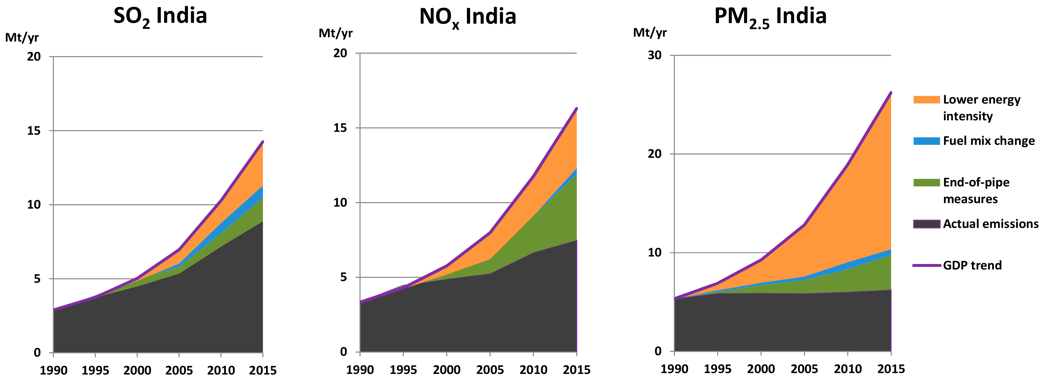 Energies 11 01299 g005