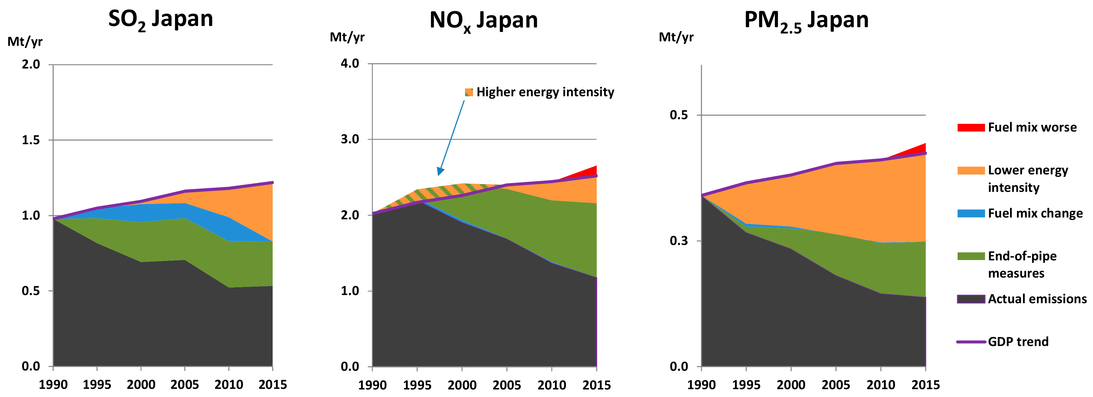 Energies 11 01299 g006