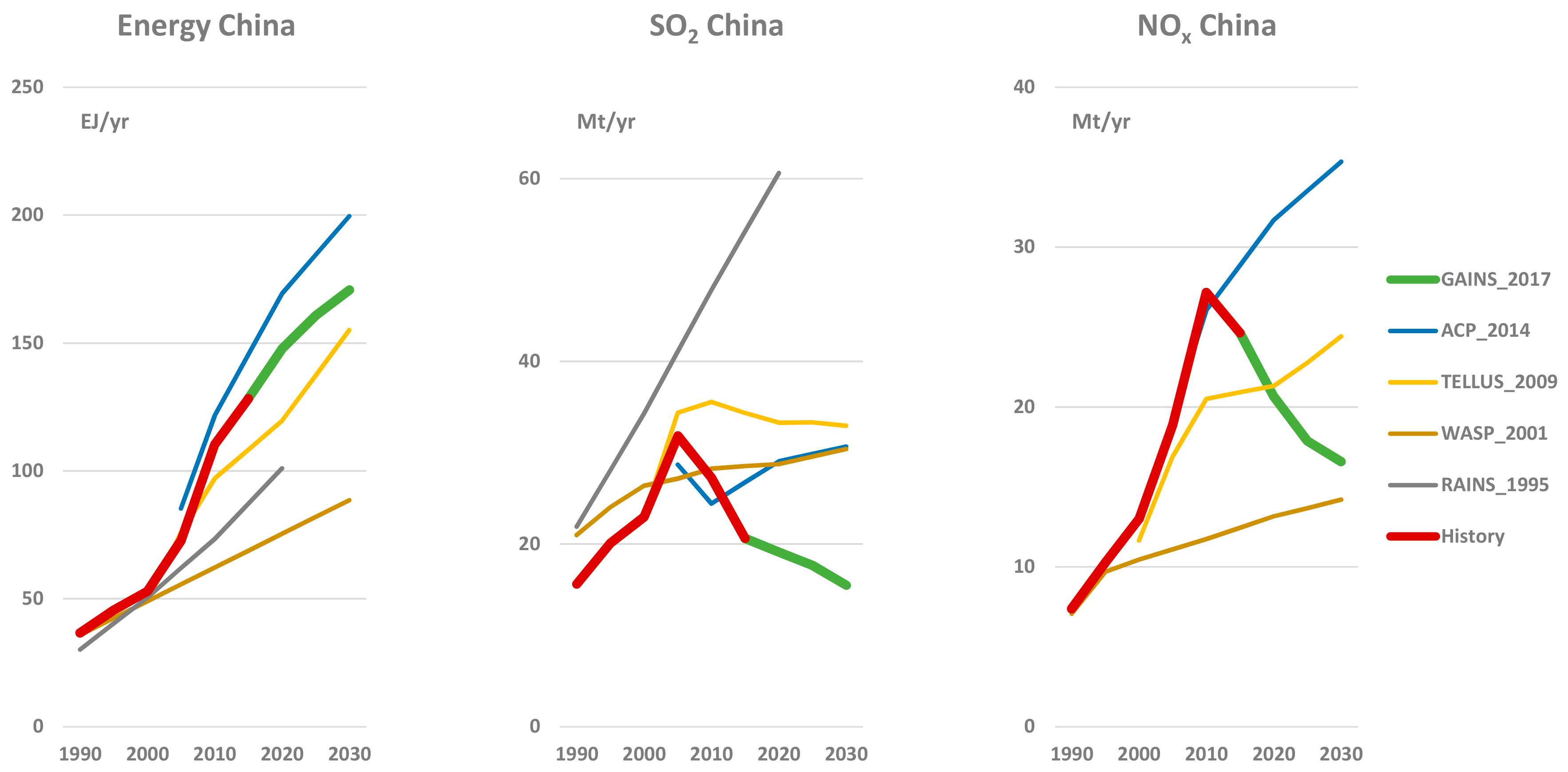 Energies 11 01299 g007