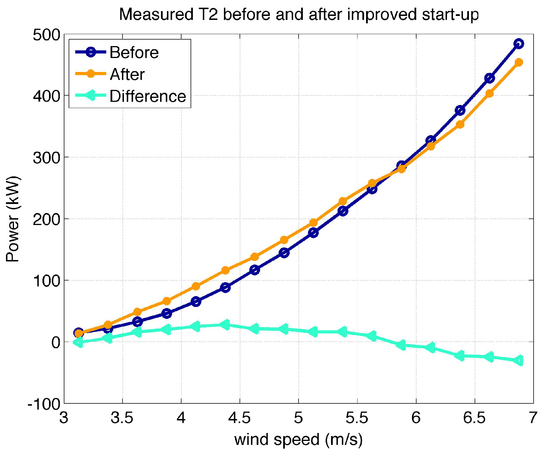 Energies 11 01300 g002