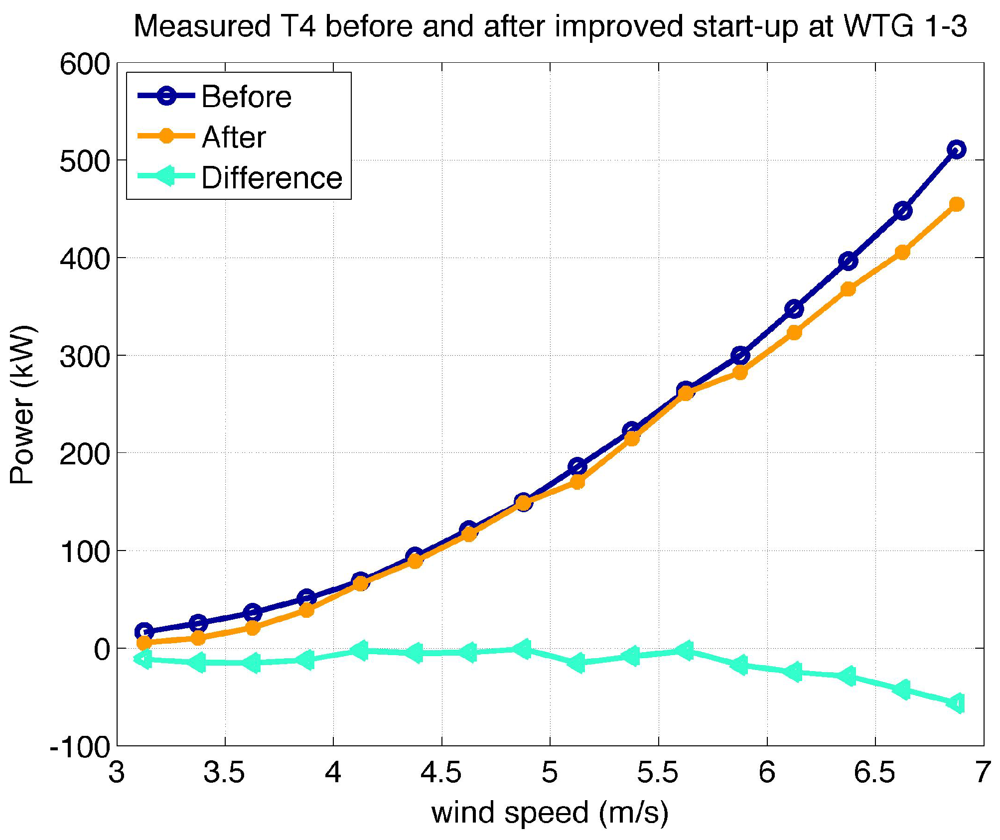 Energies 11 01300 g004