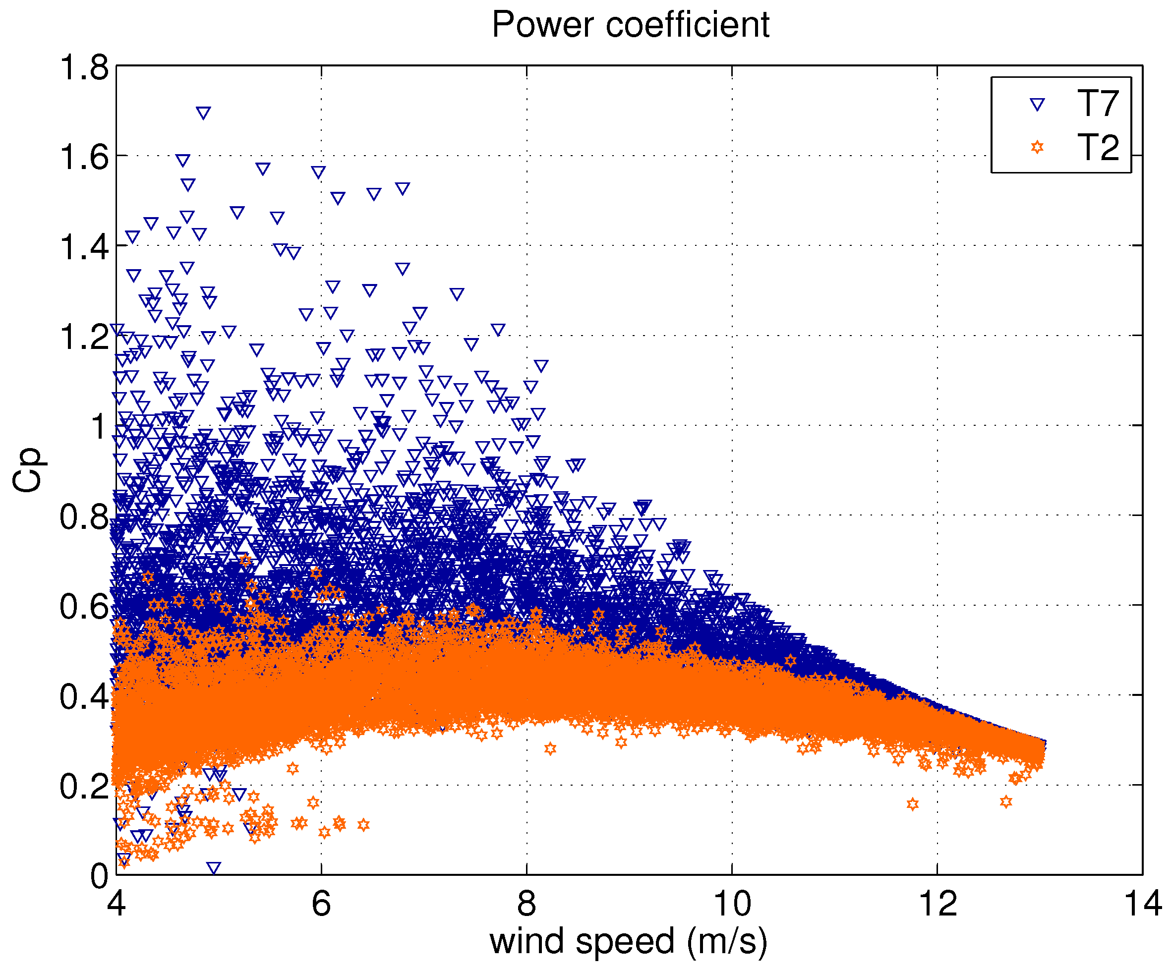 Energies 11 01300 g006