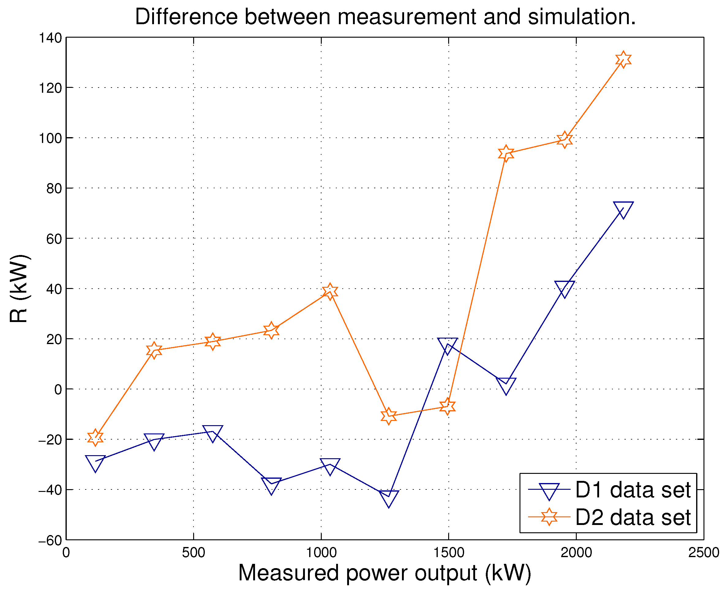 Energies 11 01300 g007