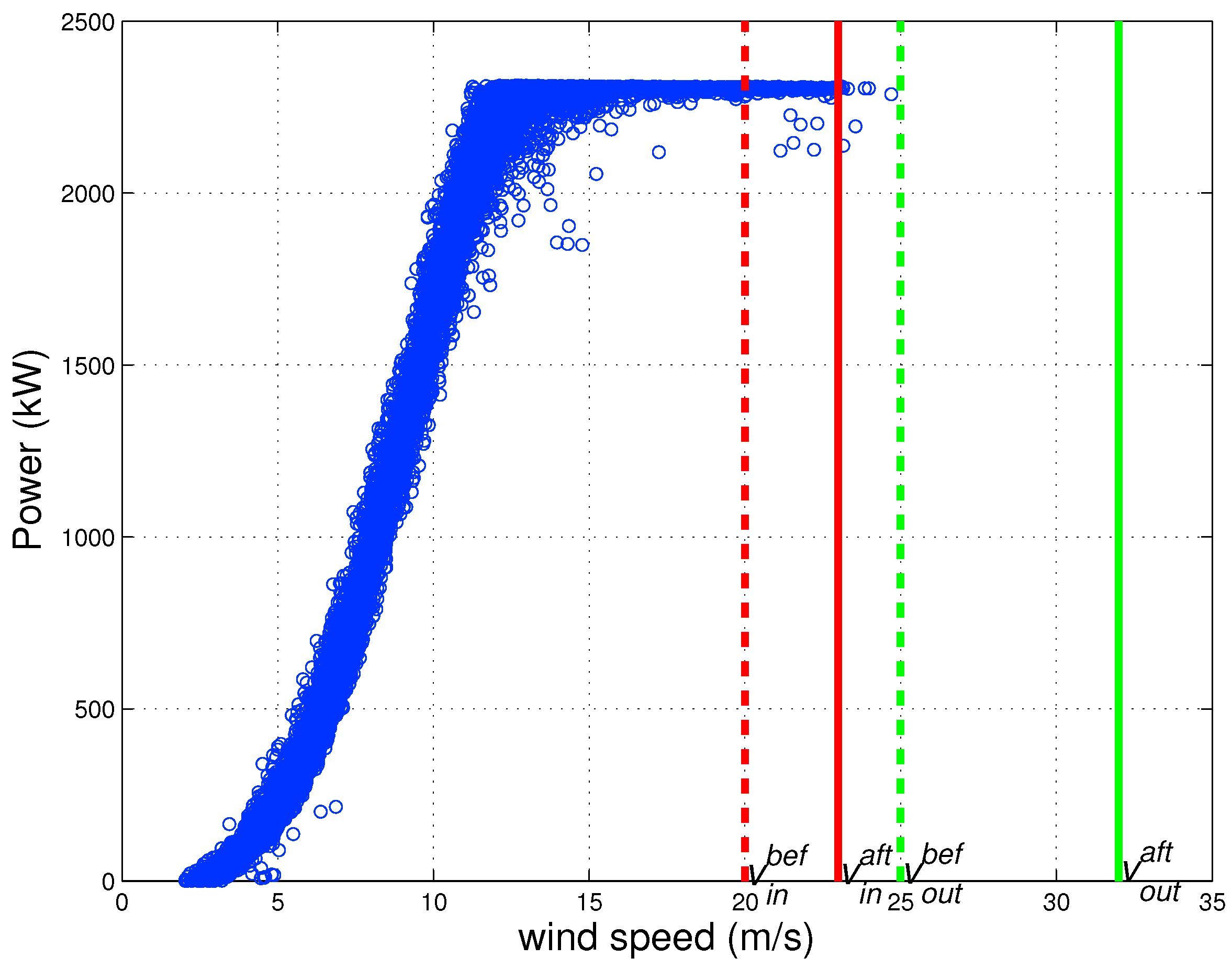 Energies 11 01300 g008