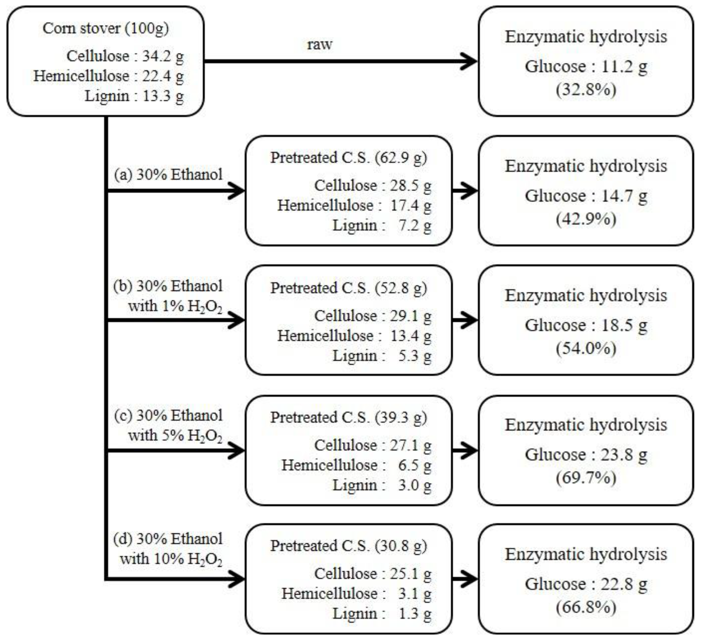Energies 11 01301 g002