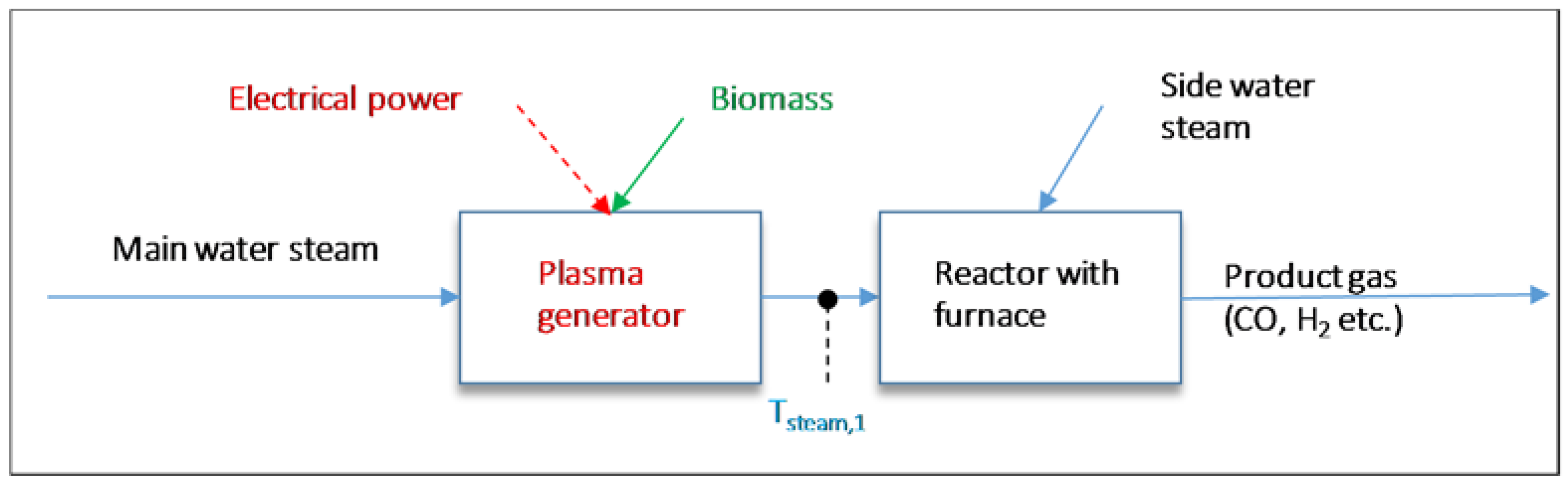 Energies 11 01302 g001 Energies 11 01302 g001