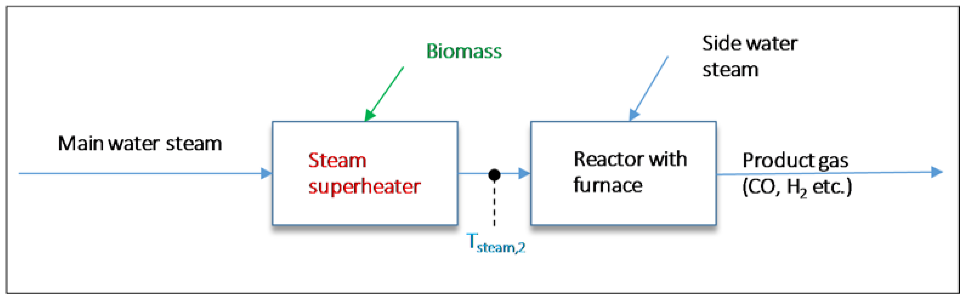 Energies 11 01302 g002 Energies 11 01302 g002