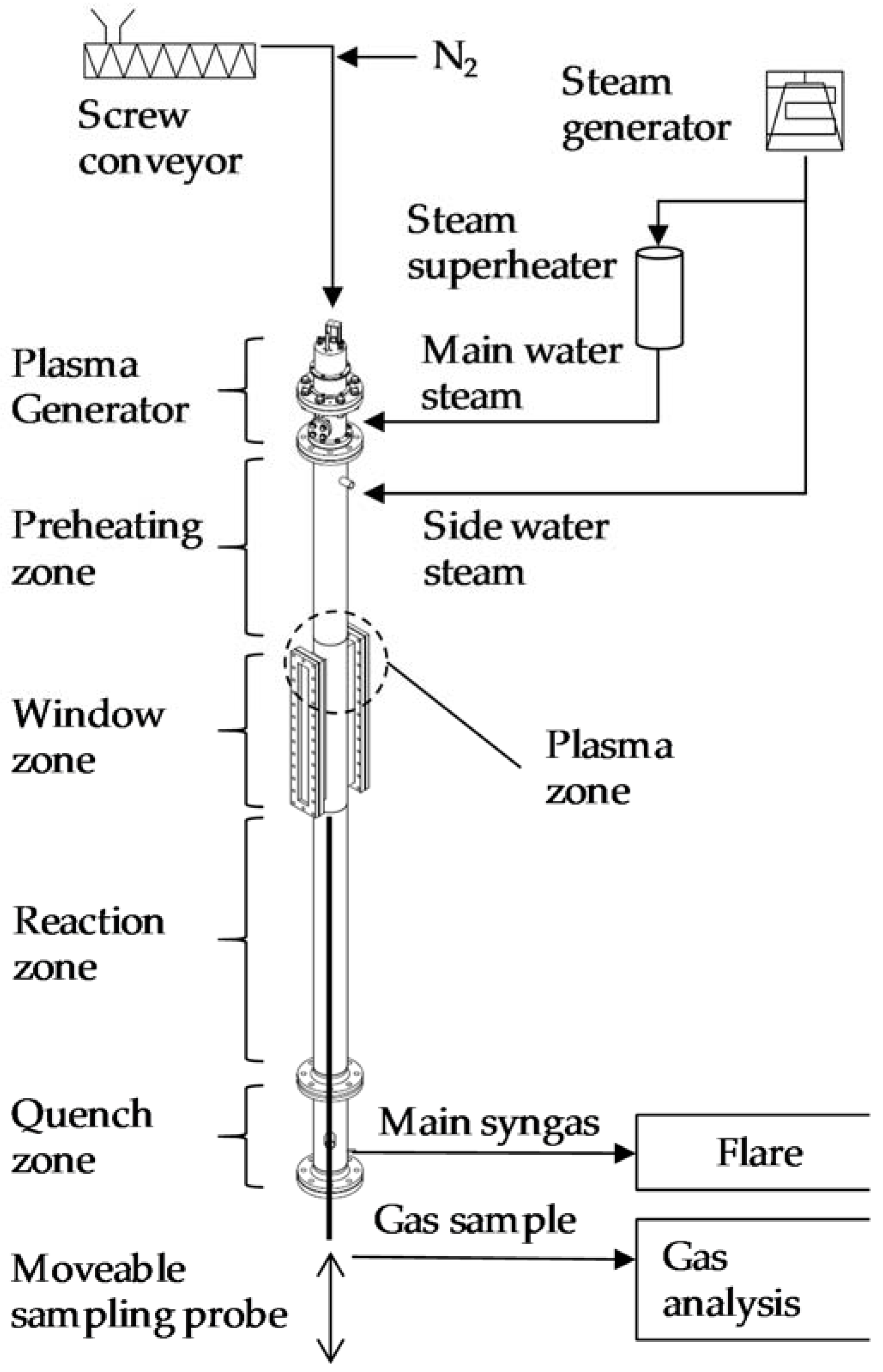 Energies 11 01302 g003 Energies 11 01302 g003