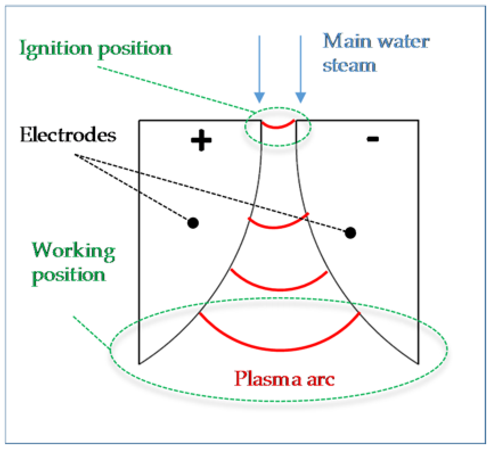 Energies 11 01302 g005 Energies 11 01302 g005