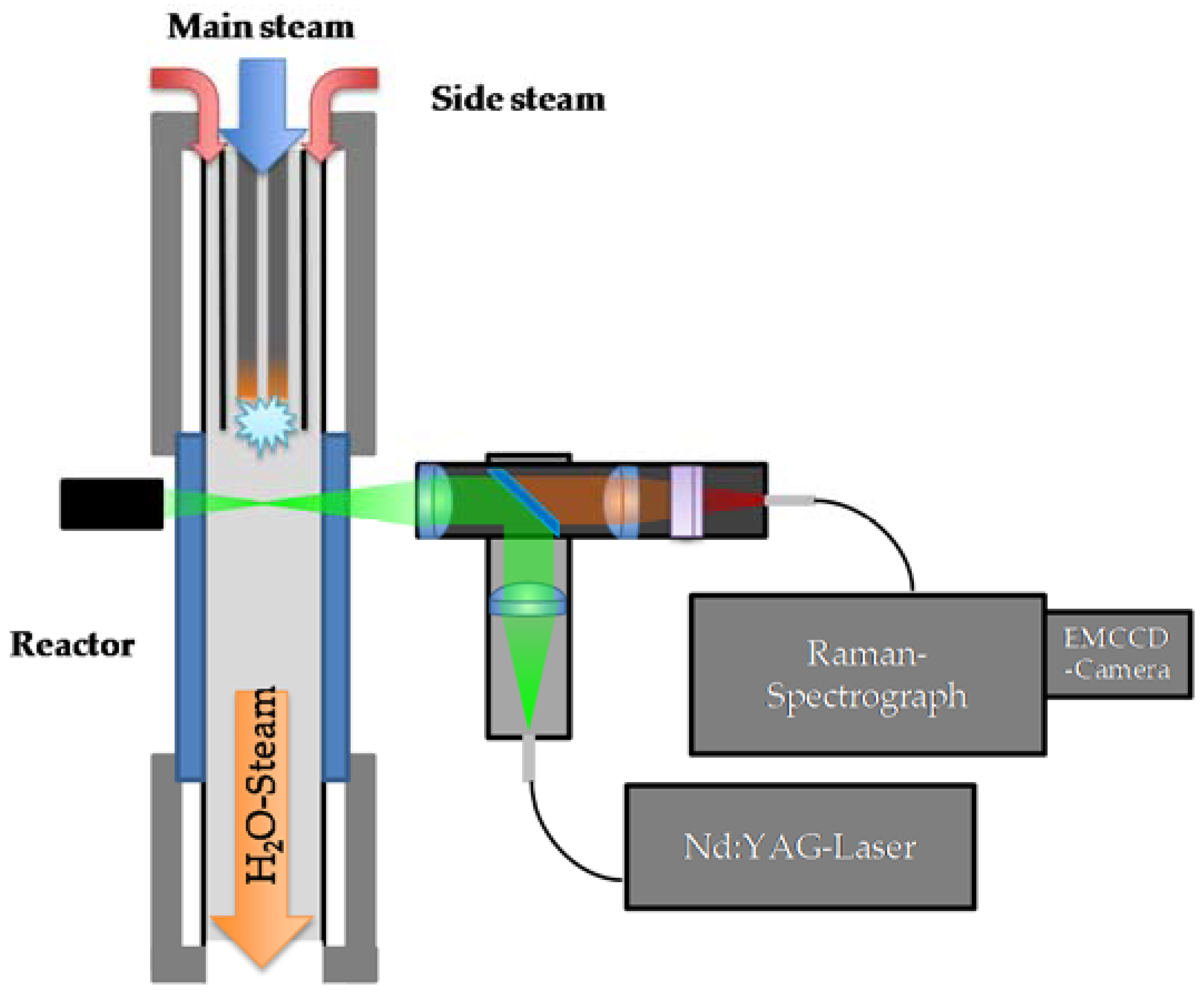 Energies 11 01302 g007 Energies 11 01302 g007