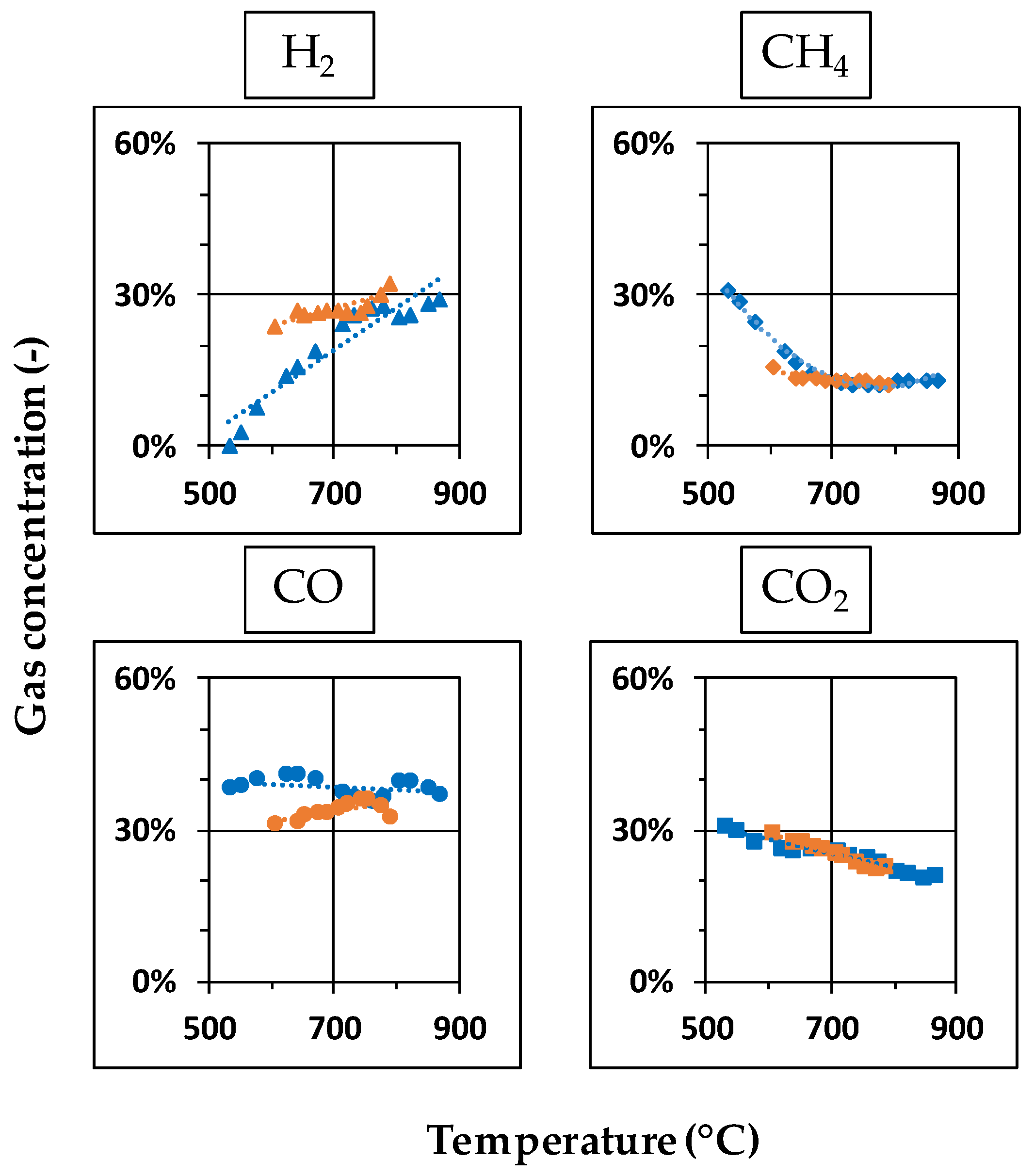 Energies 11 01302 g010 Energies 11 01302 g010