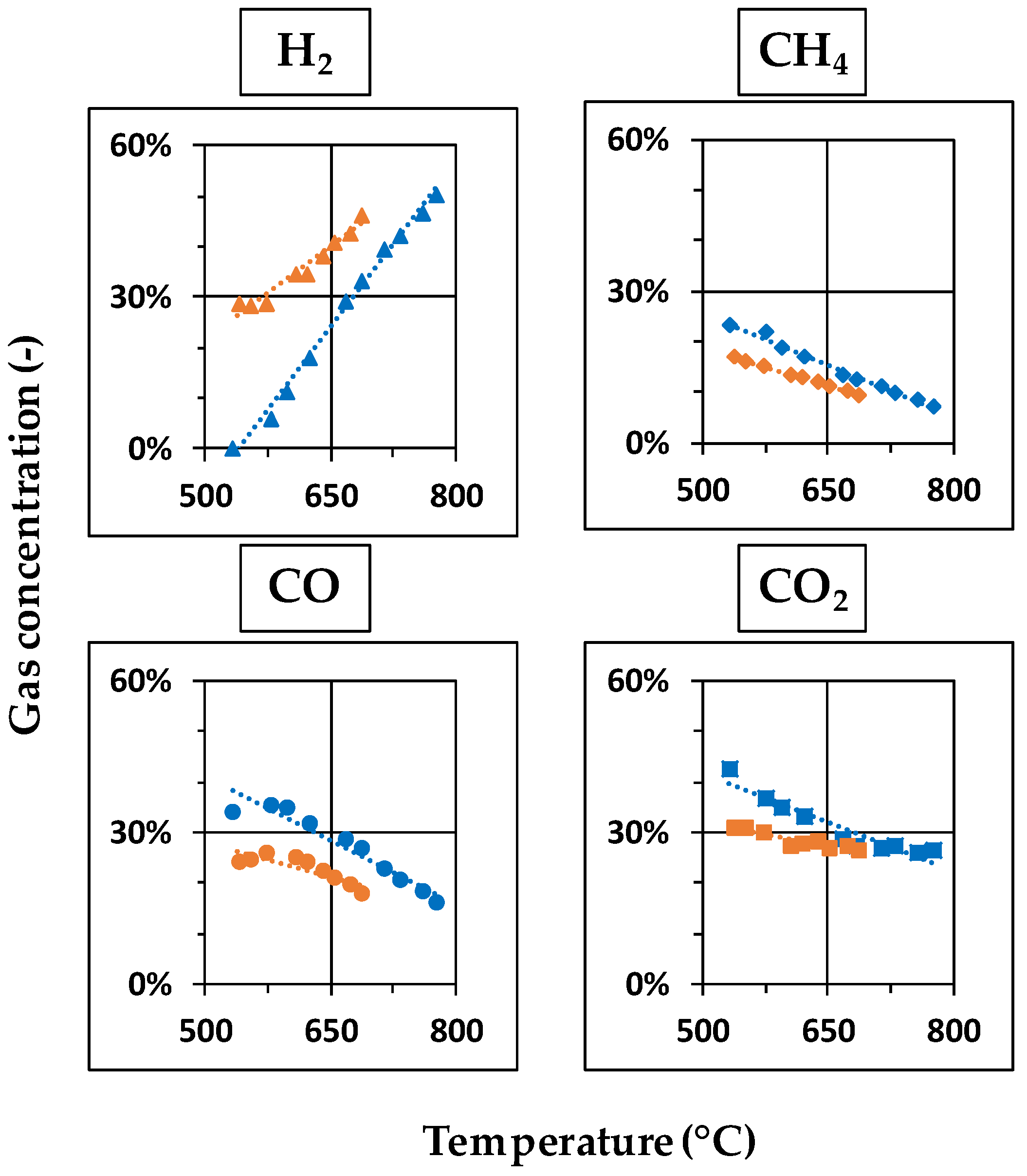 Energies 11 01302 g012 Energies 11 01302 g012