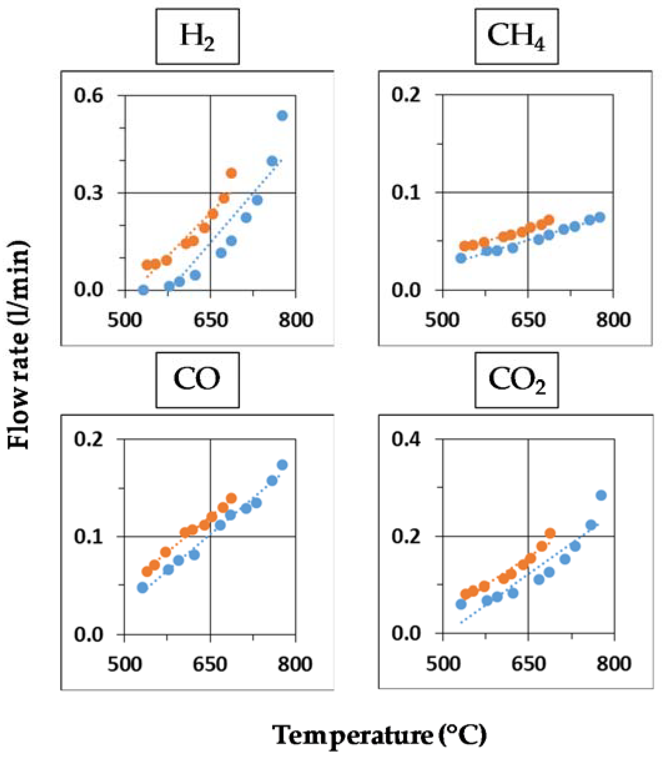 Energies 11 01302 g013 Energies 11 01302 g013