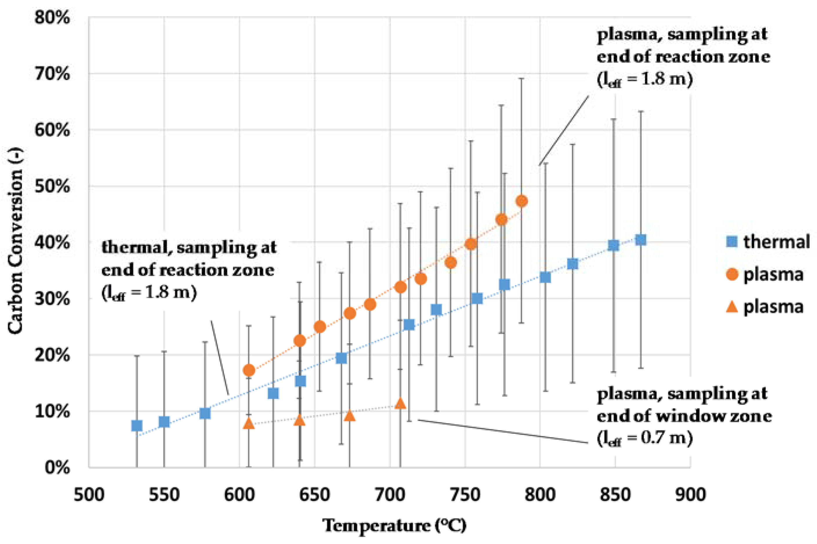 Energies 11 01302 g014 Energies 11 01302 g014