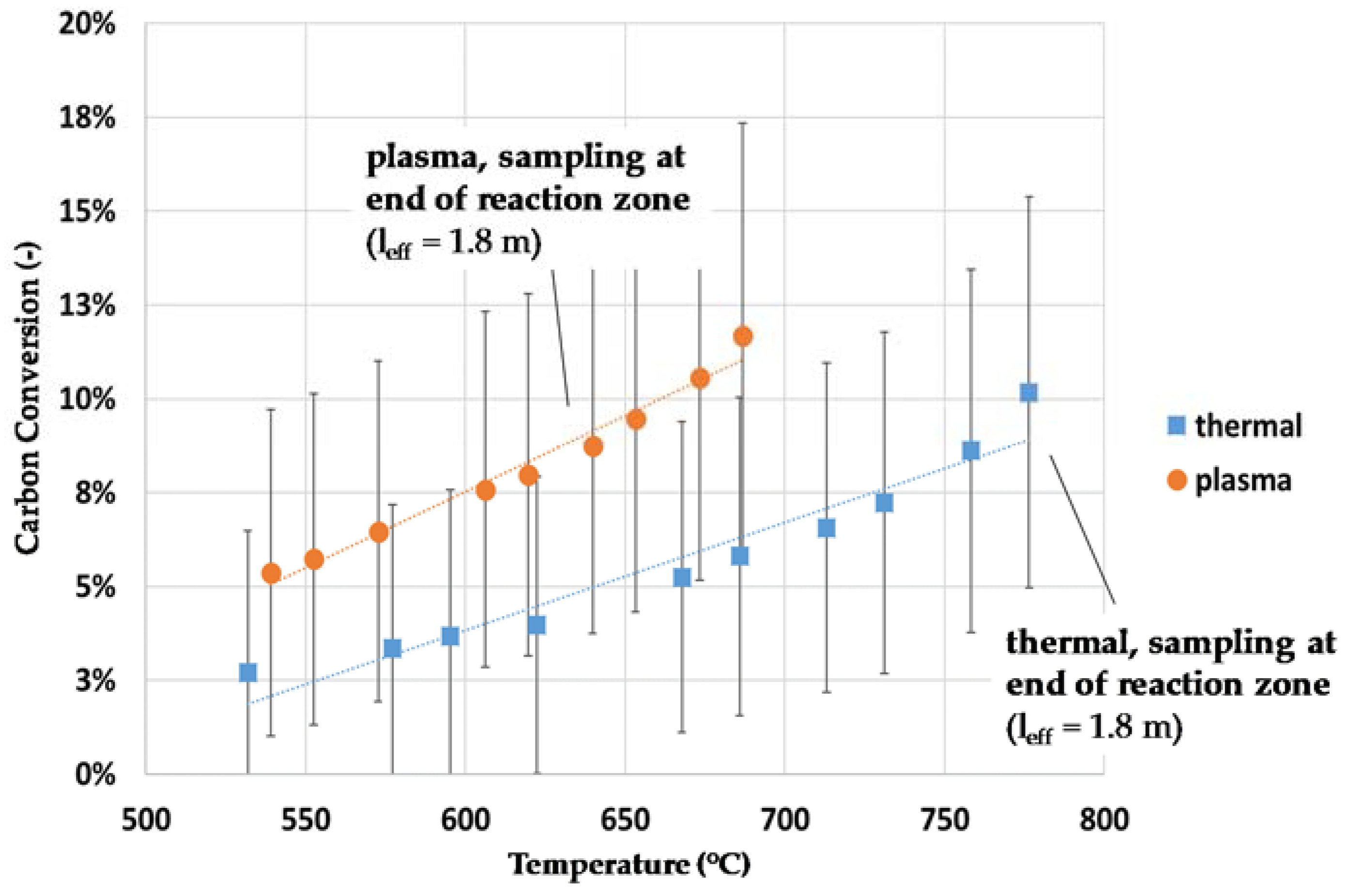 Energies 11 01302 g015 Energies 11 01302 g015