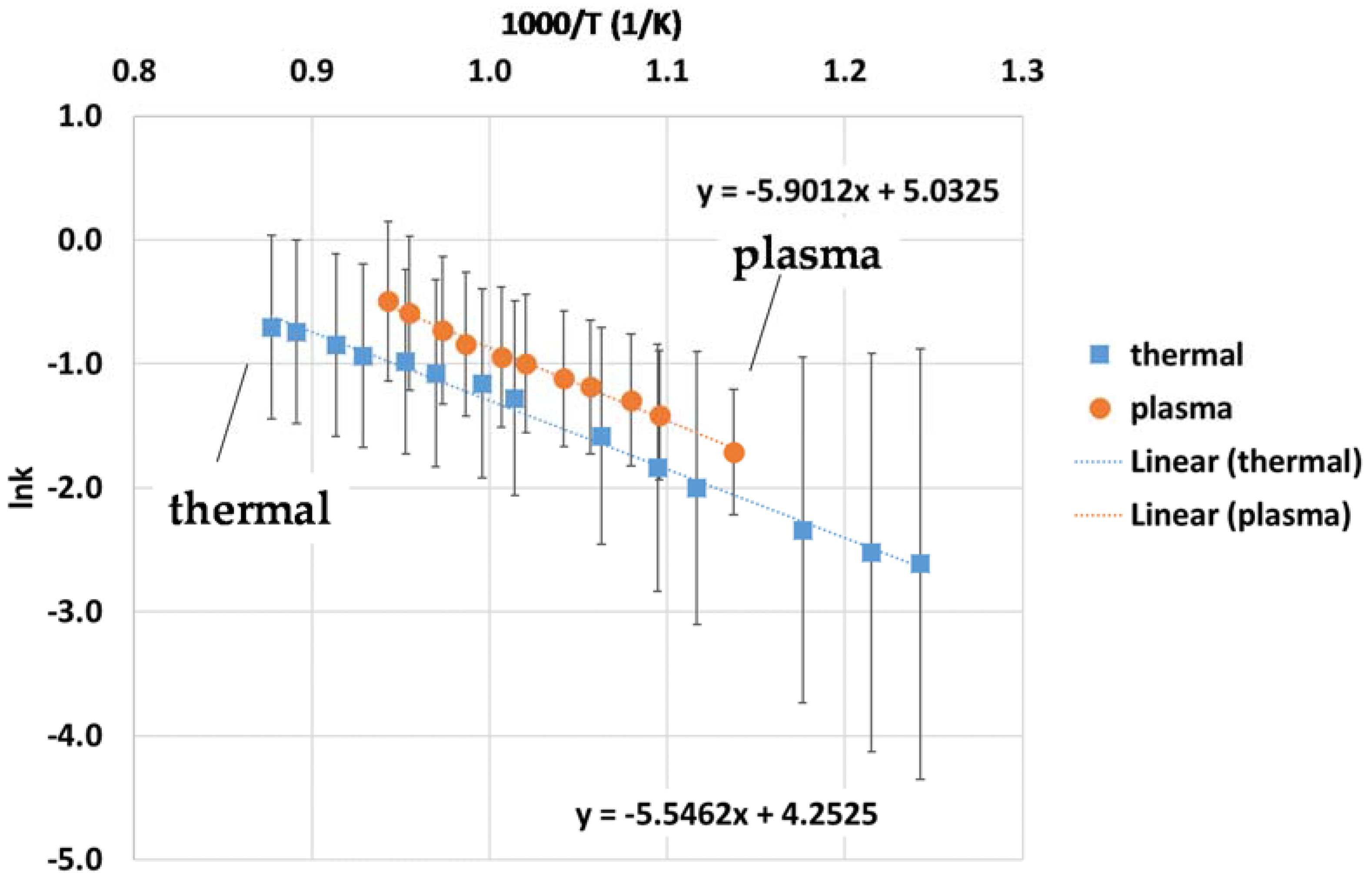 Energies 11 01302 g016 Energies 11 01302 g016