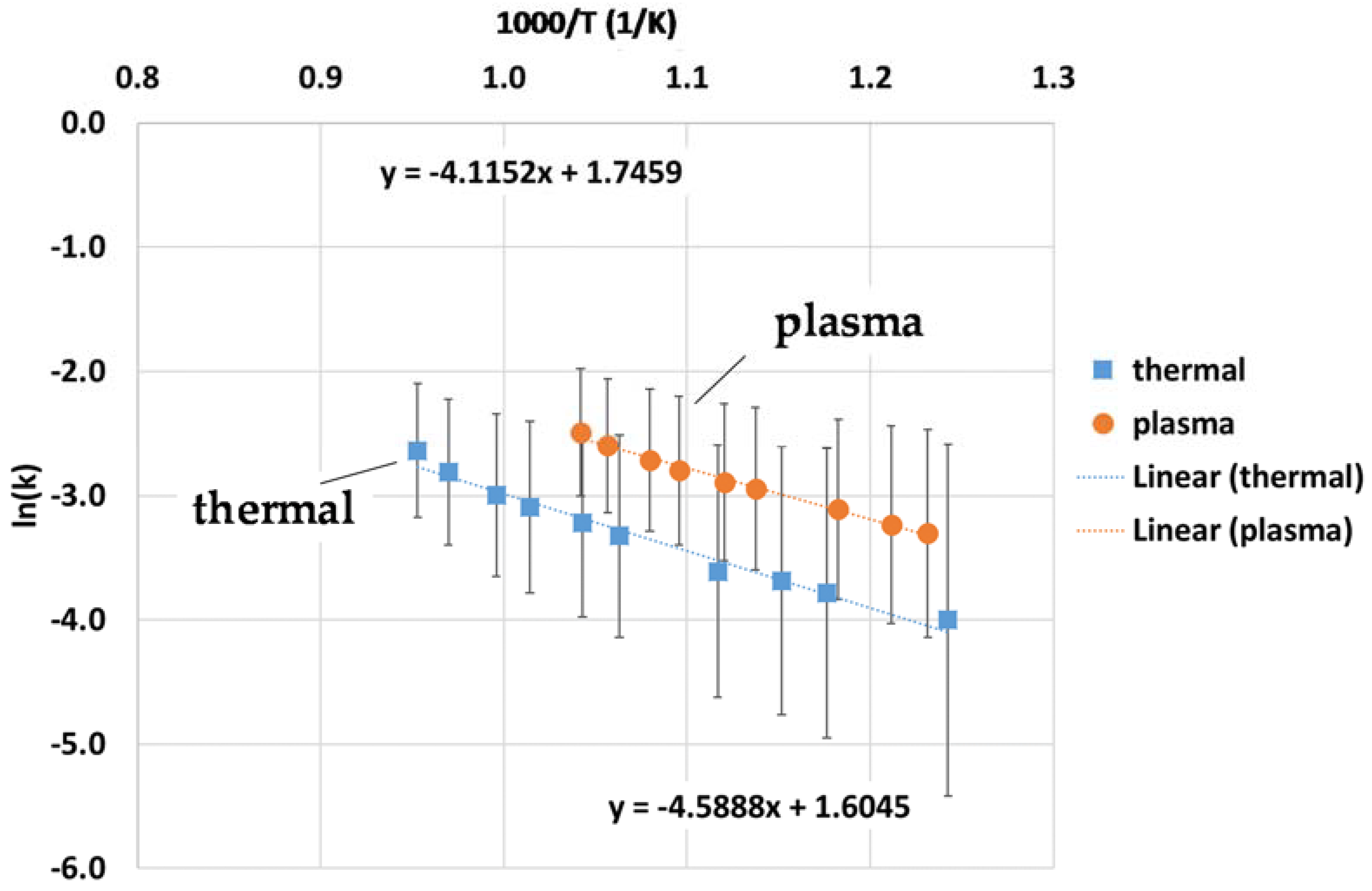 Energies 11 01302 g017 Energies 11 01302 g017