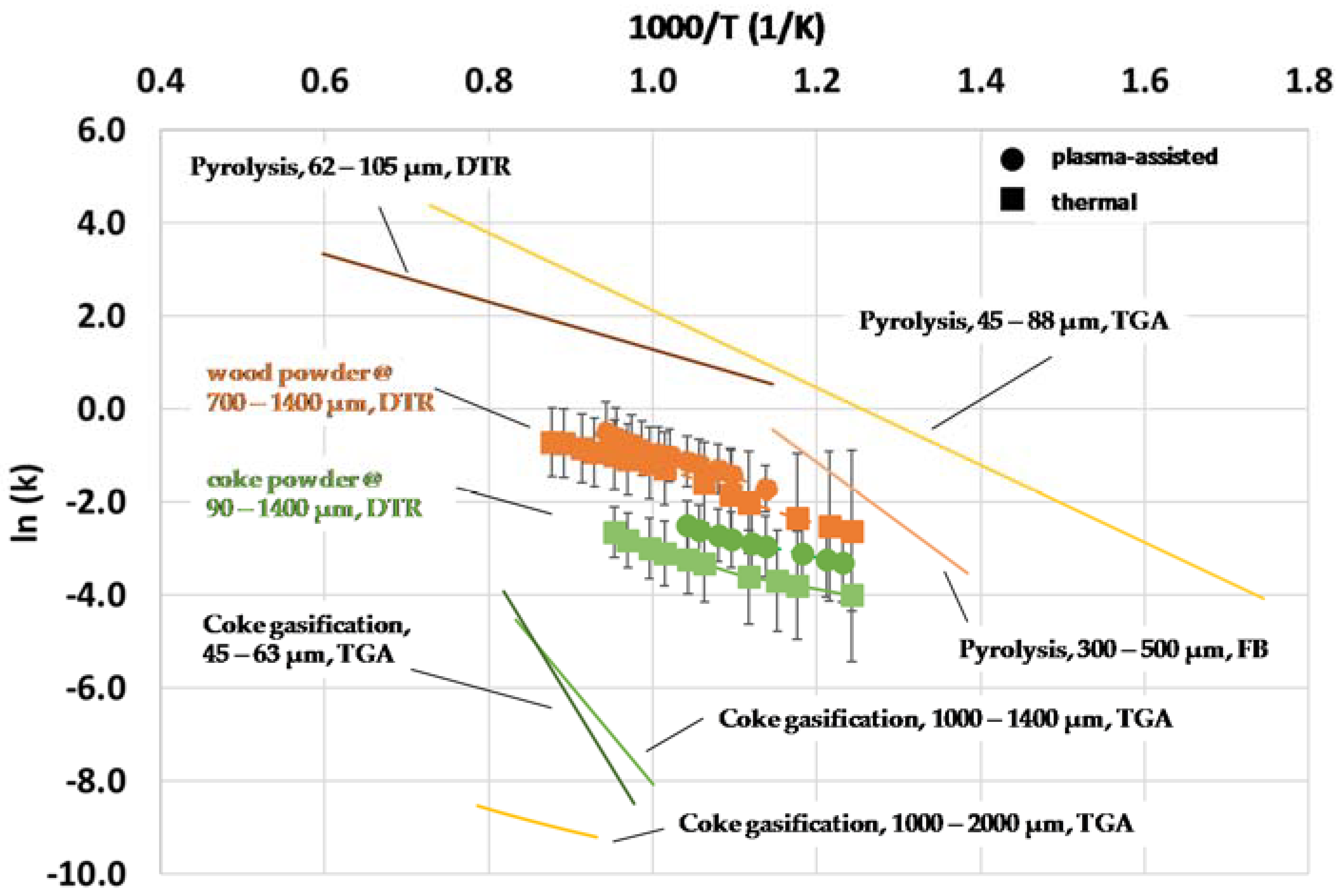 Energies 11 01302 g018 Energies 11 01302 g018