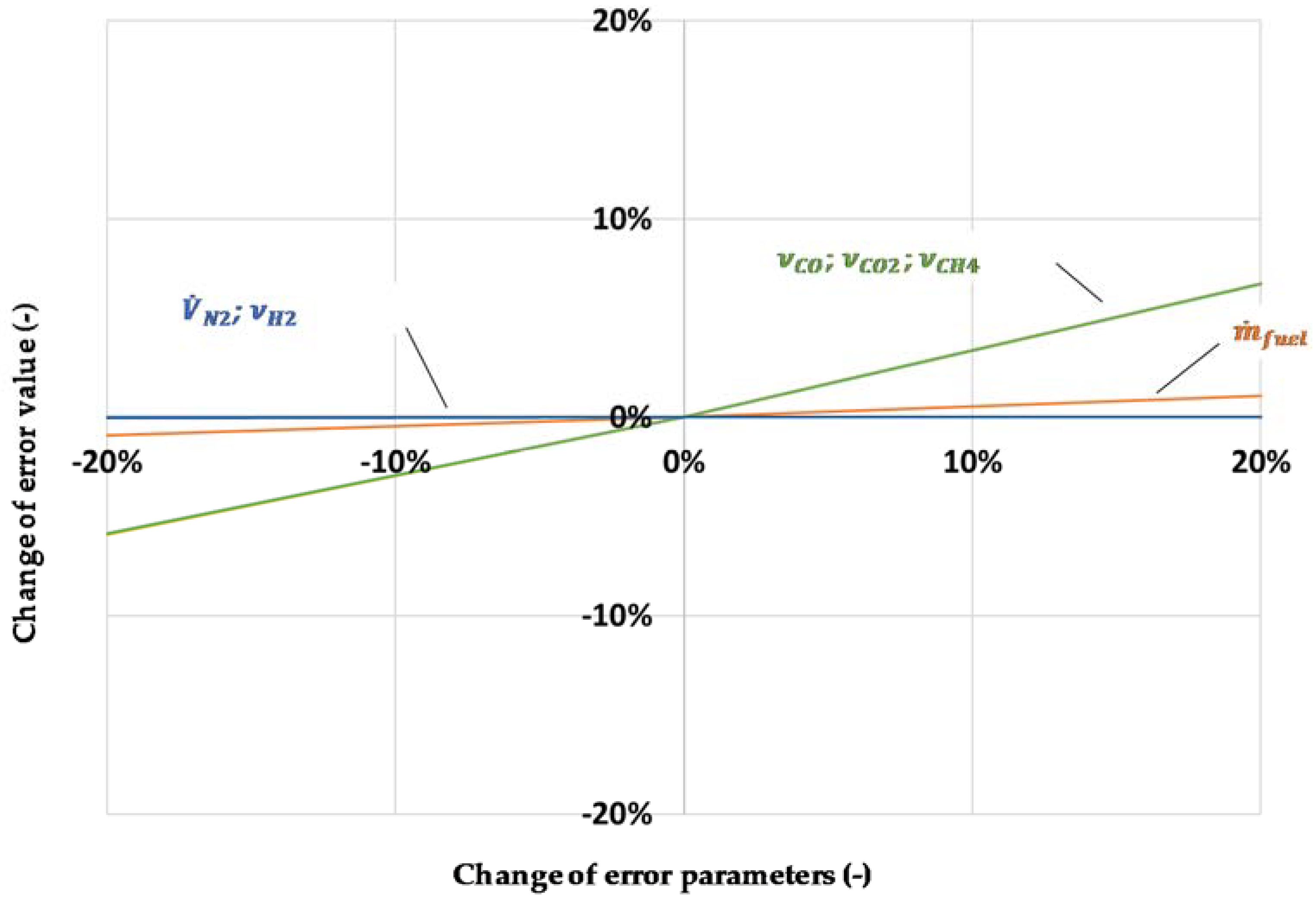 Energies 11 01302 g019 Energies 11 01302 g019