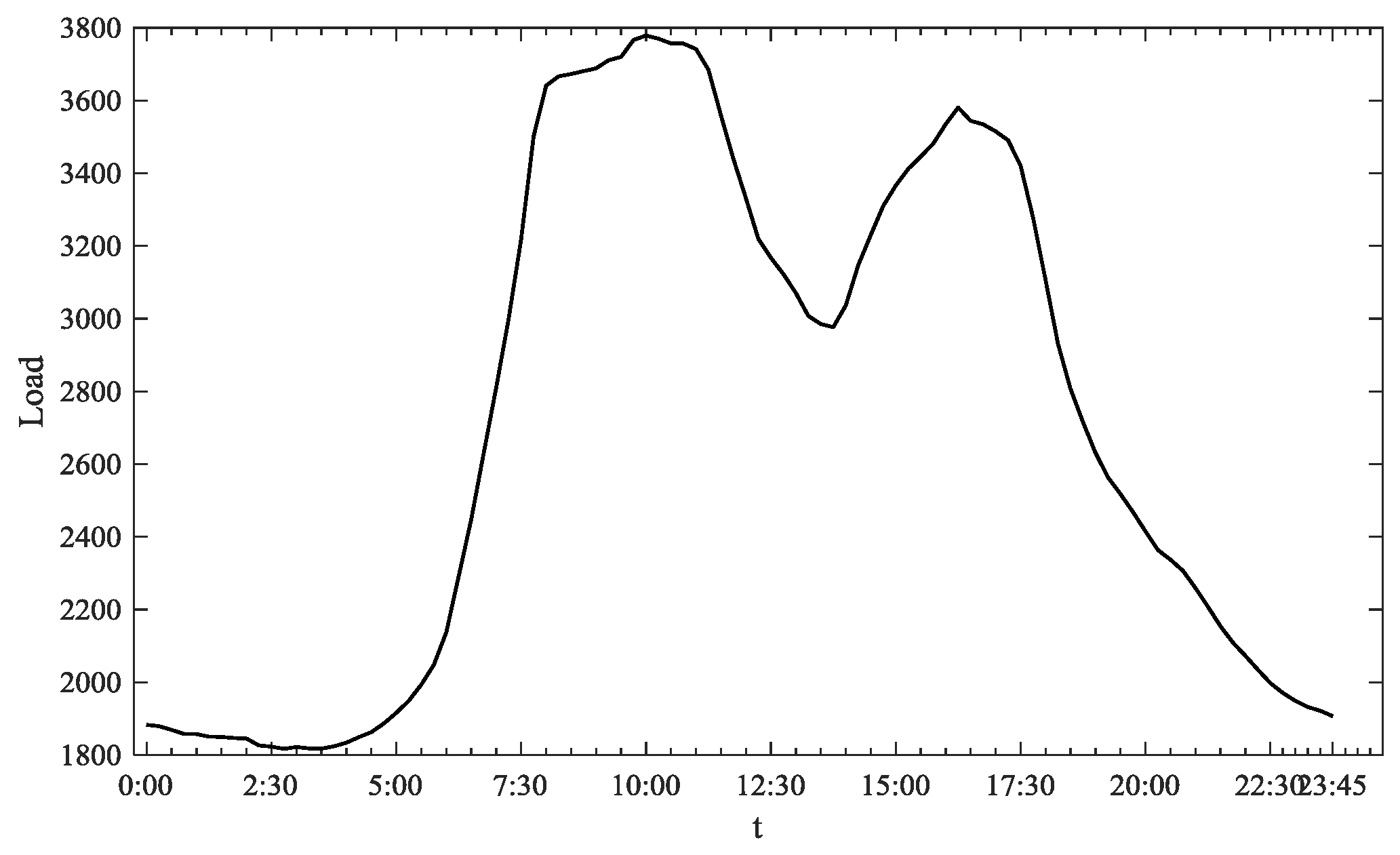 Energies 11 01303 g002 550
