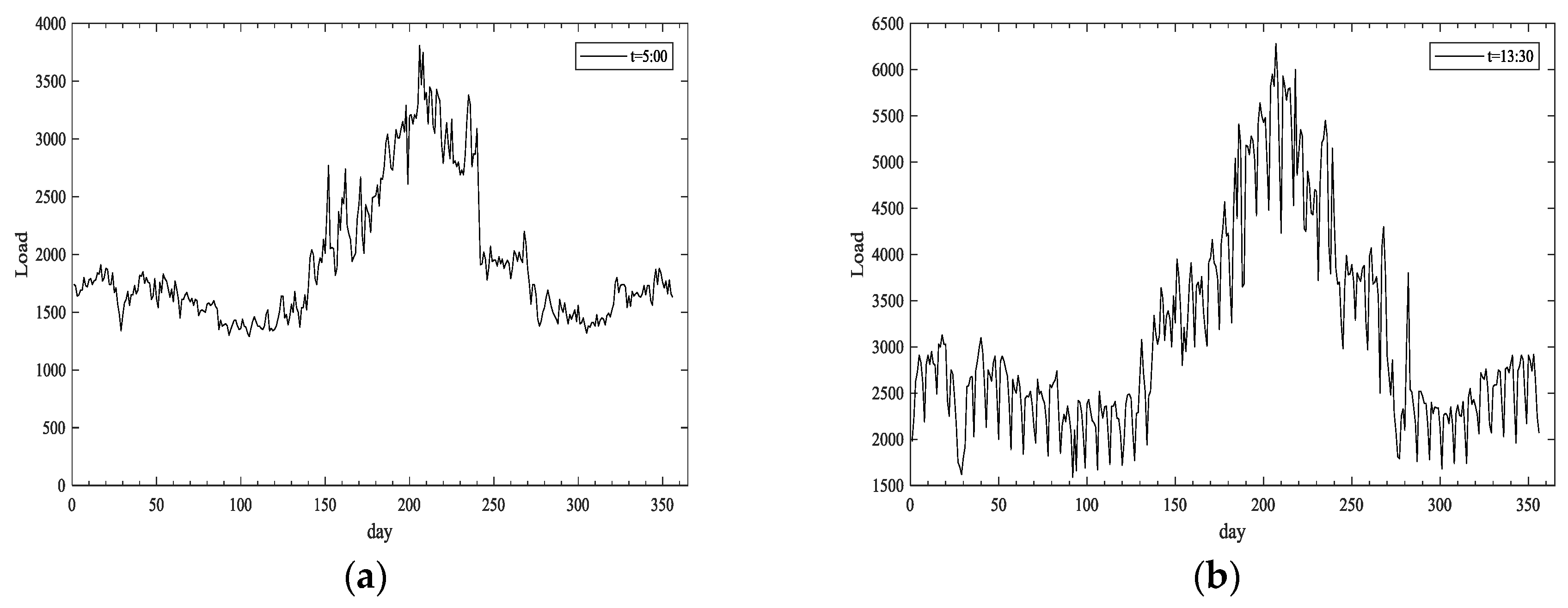 Energies 11 01303 g004 550