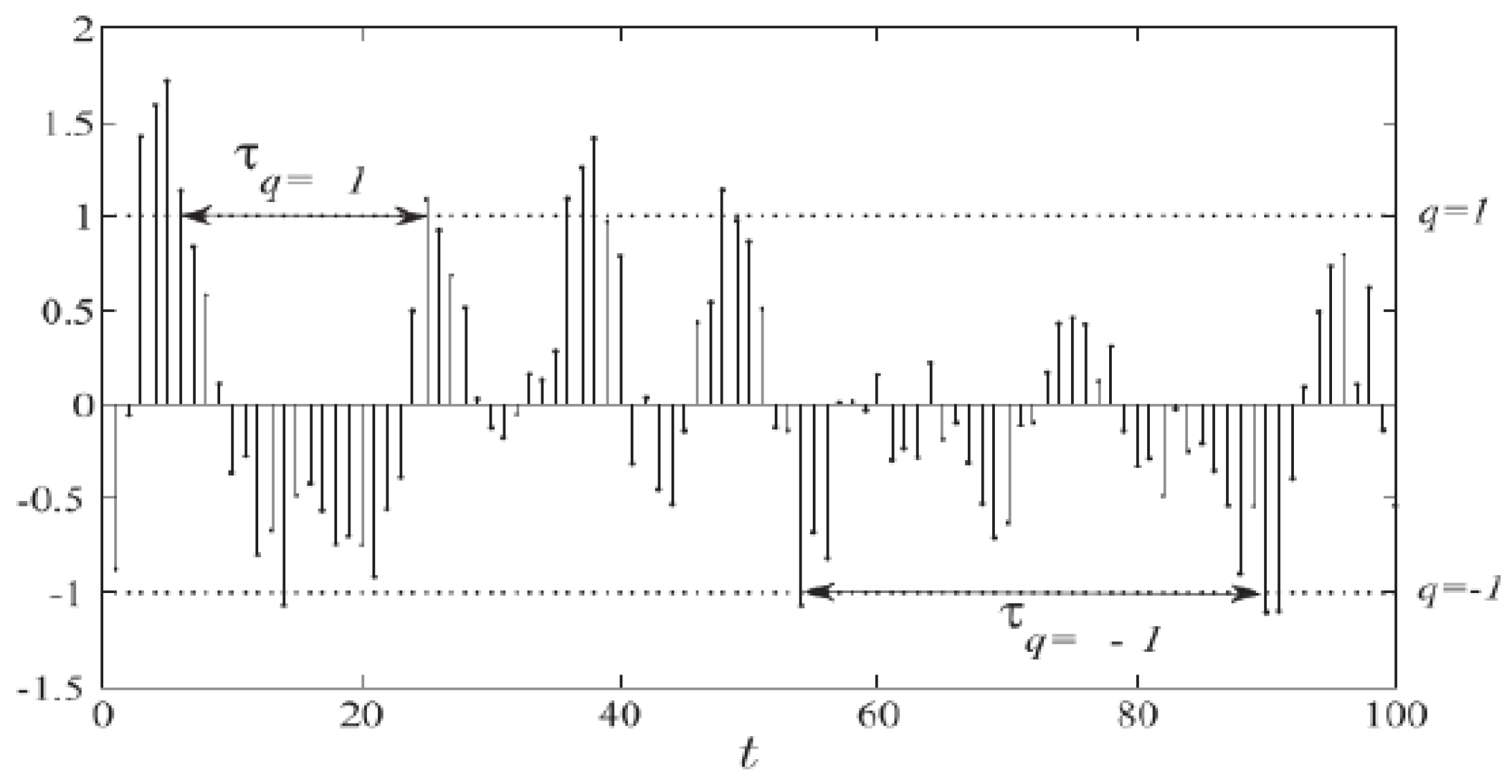 Energies 11 01303 g006 550