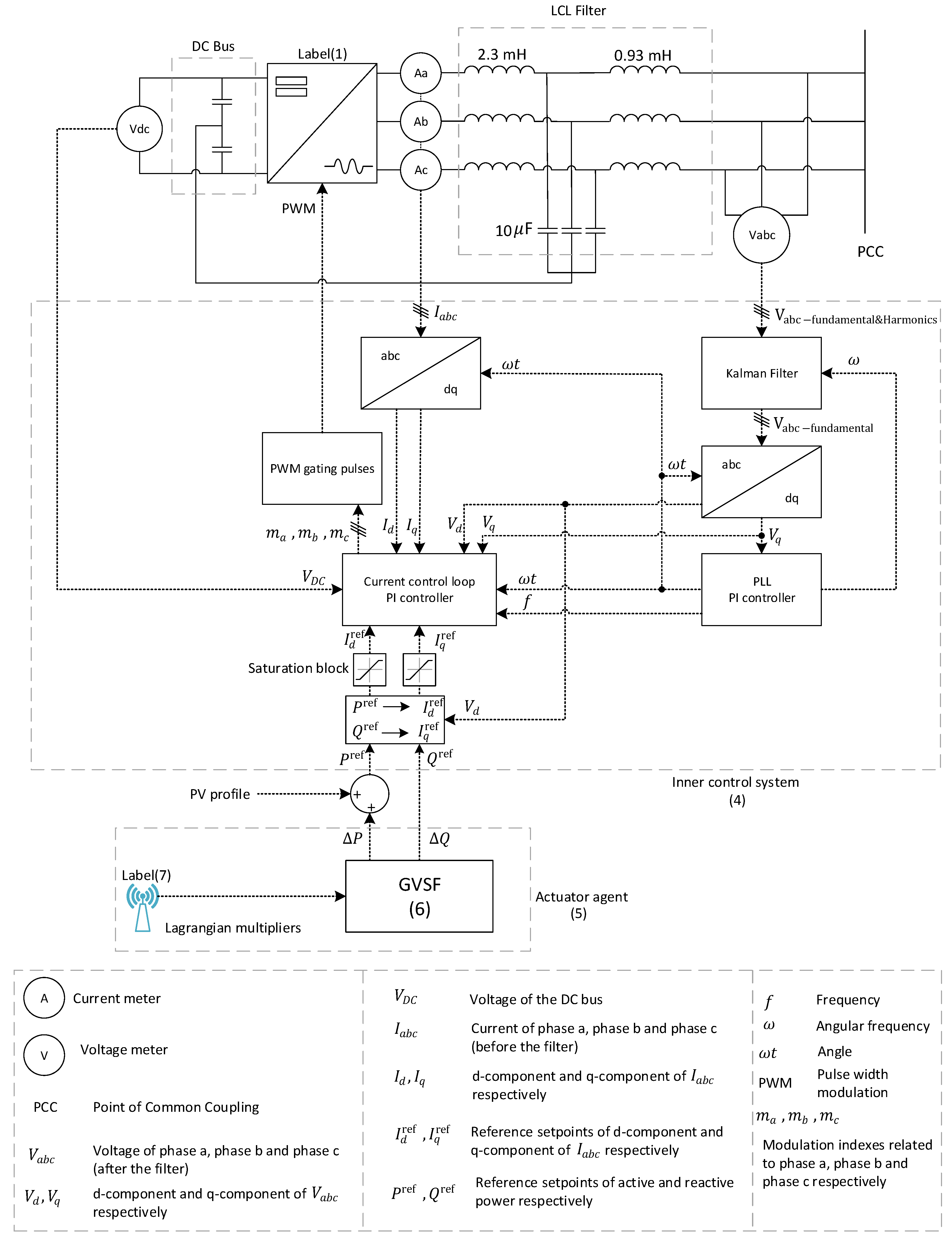 Energies 11 01304 g005