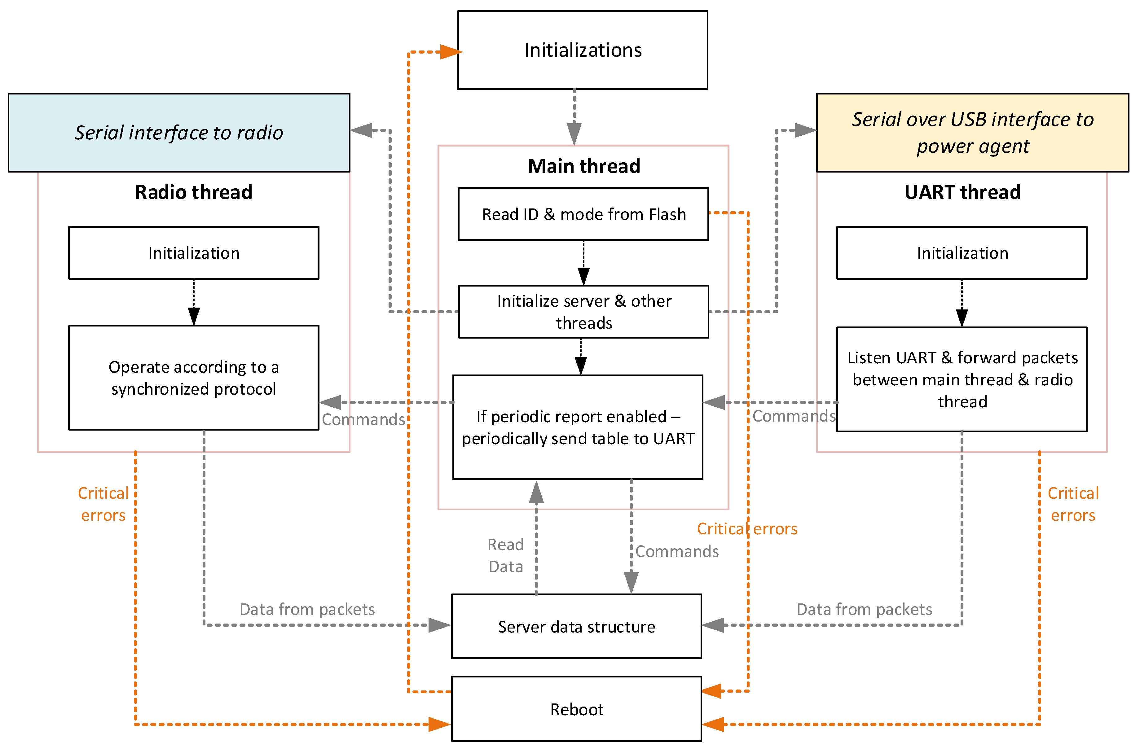 Energies 11 01304 g007