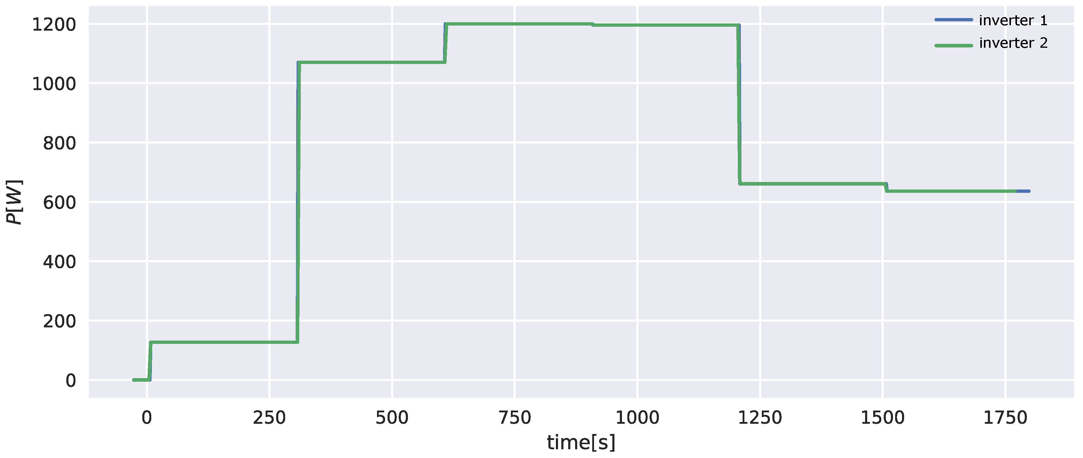 Energies 11 01304 g009