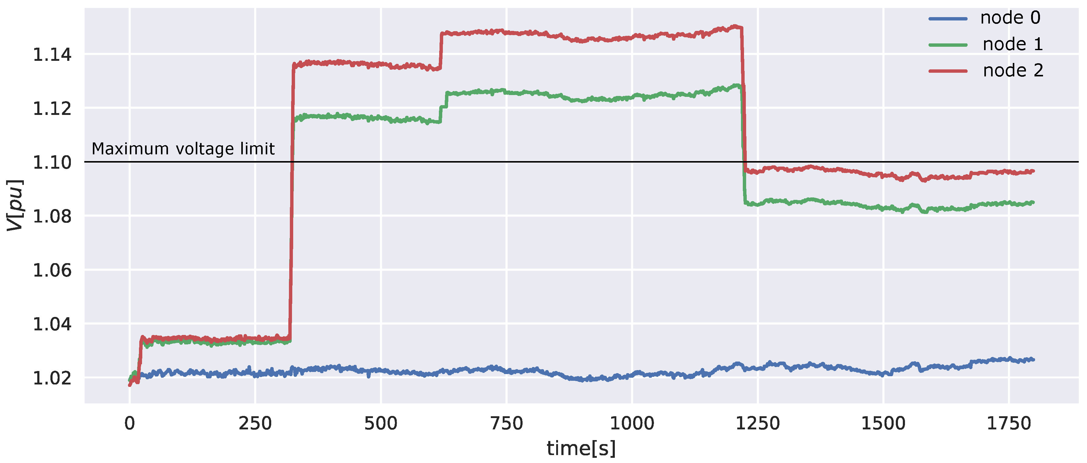 Energies 11 01304 g010