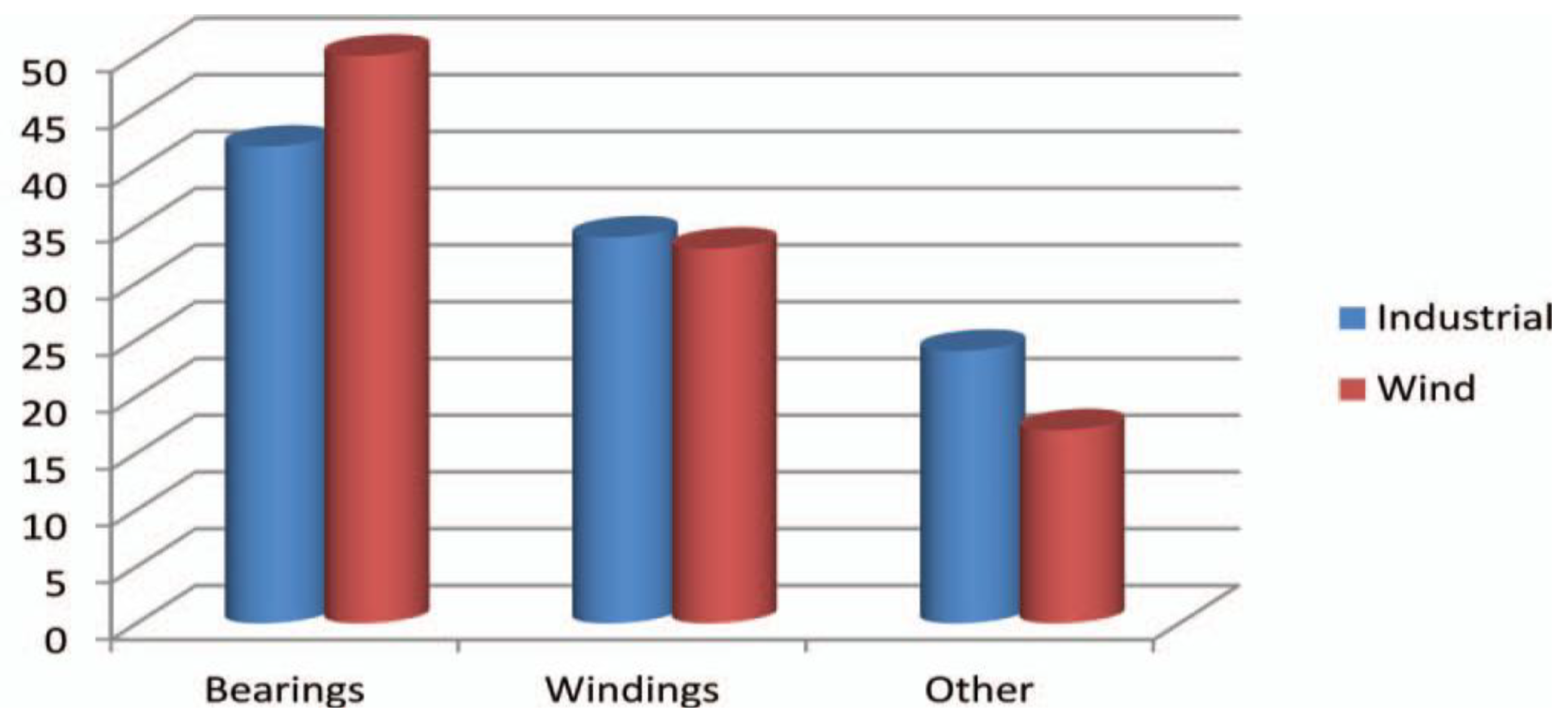 Energies 11 01305 g002