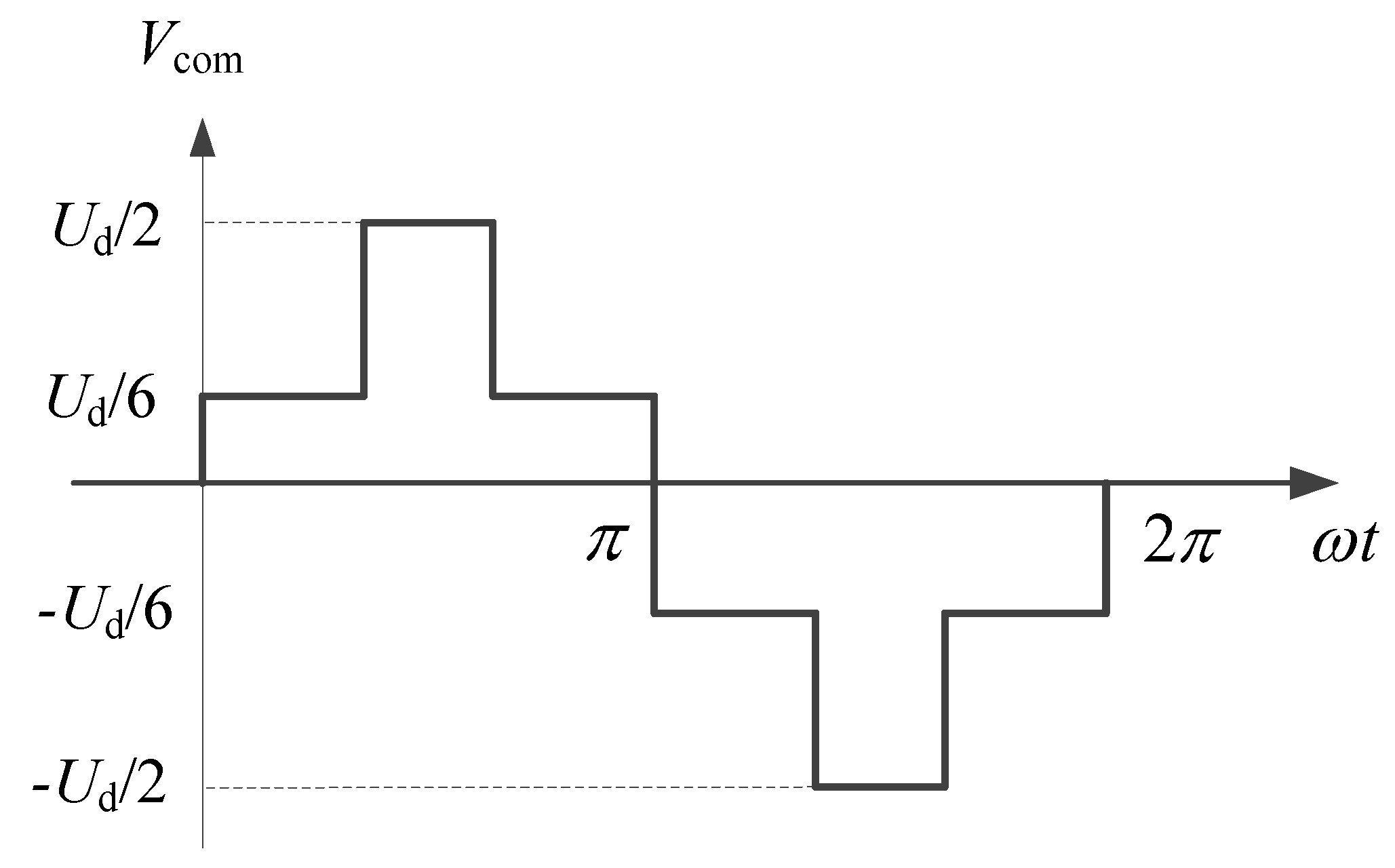 Energies 11 01305 g004