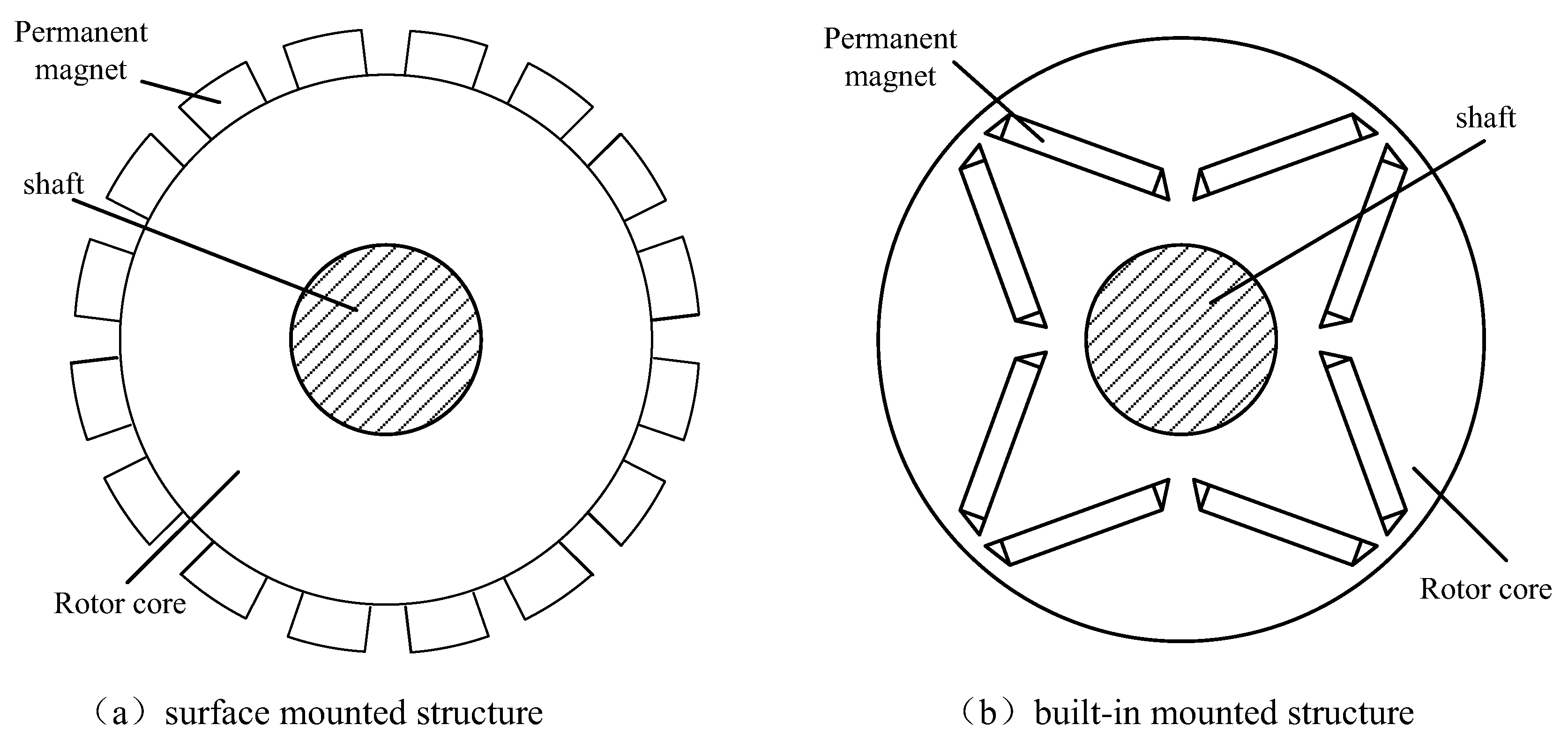 Energies 11 01305 g008