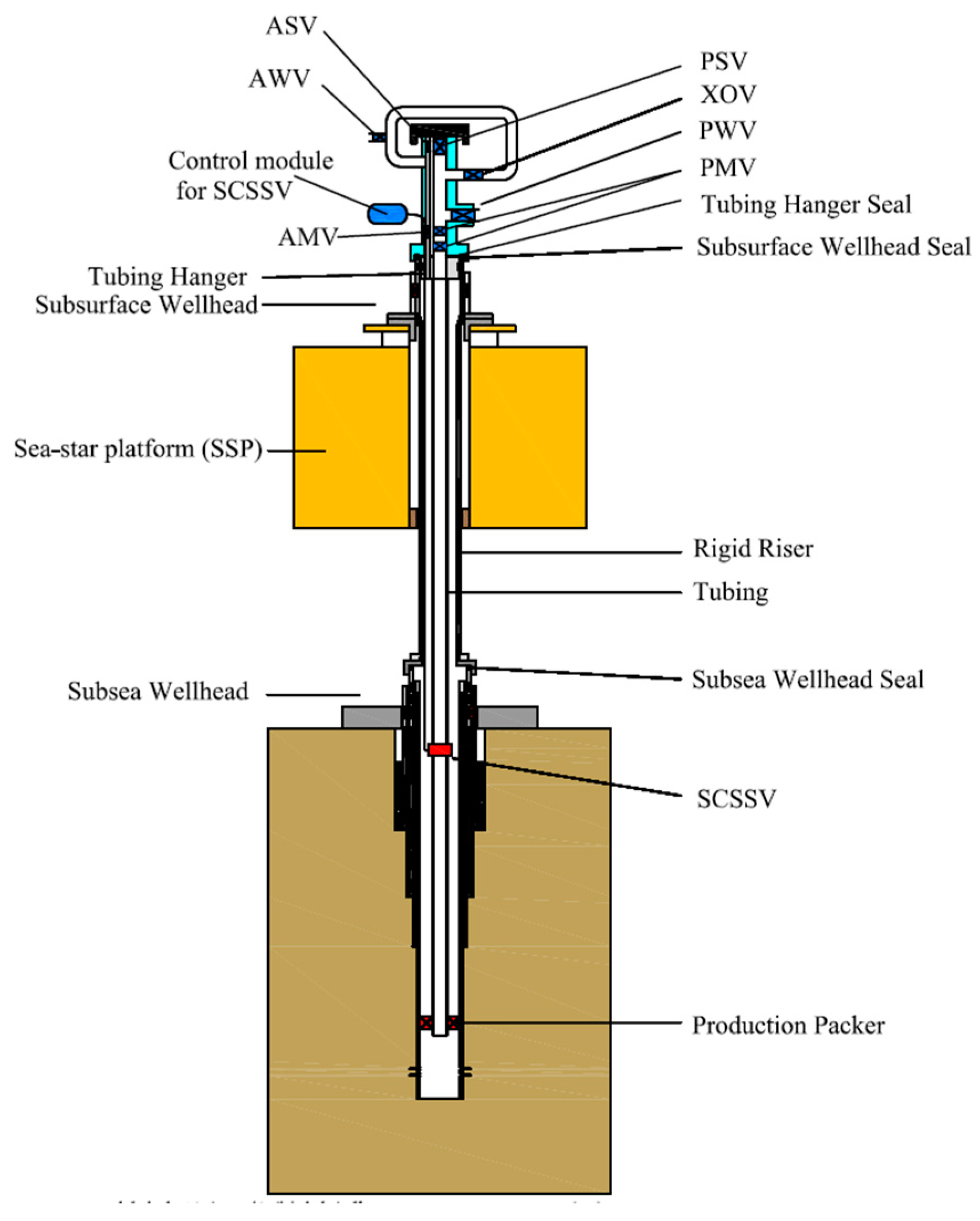 Energies 11 01306 g003 550