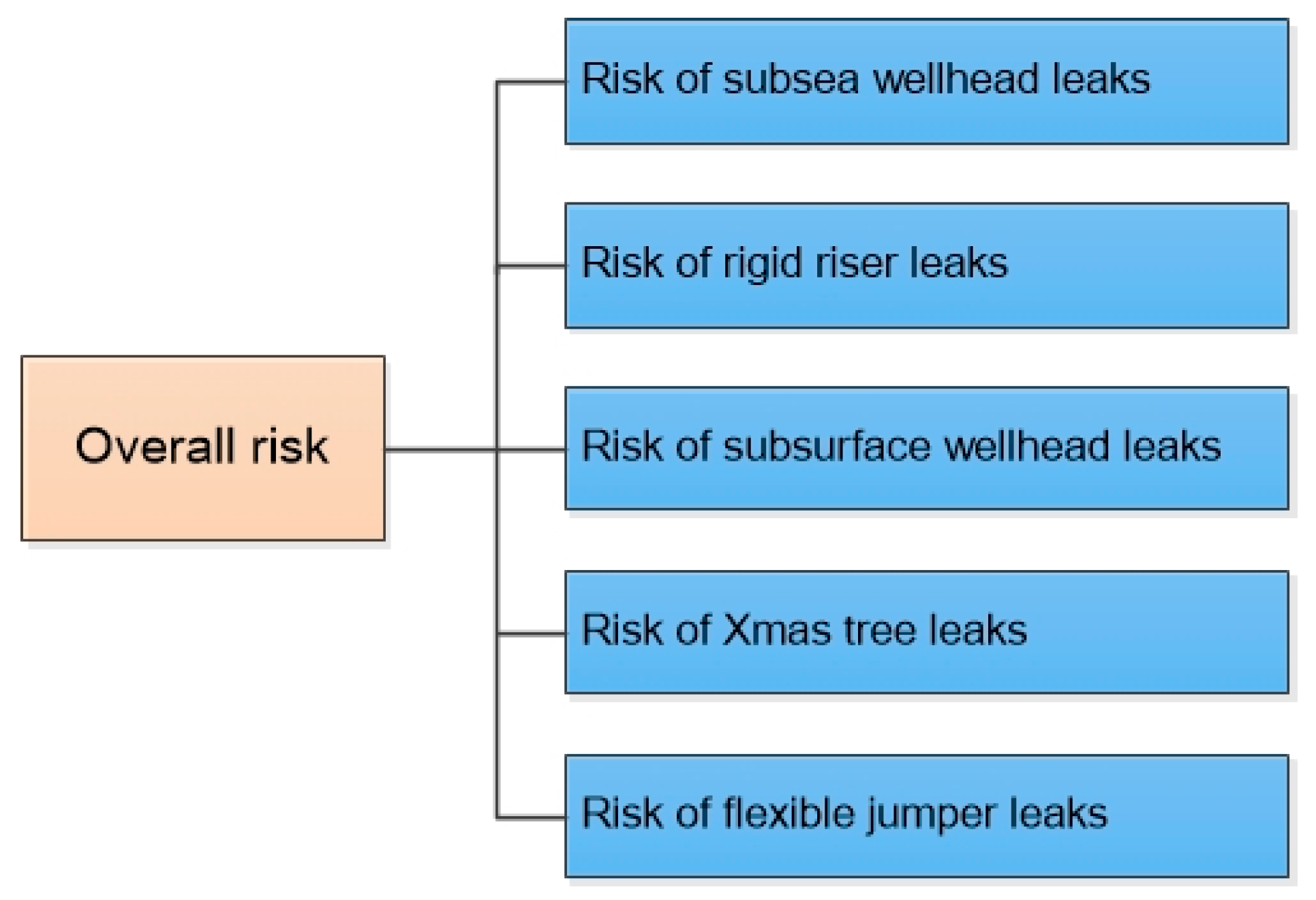 Energies 11 01306 g005 550