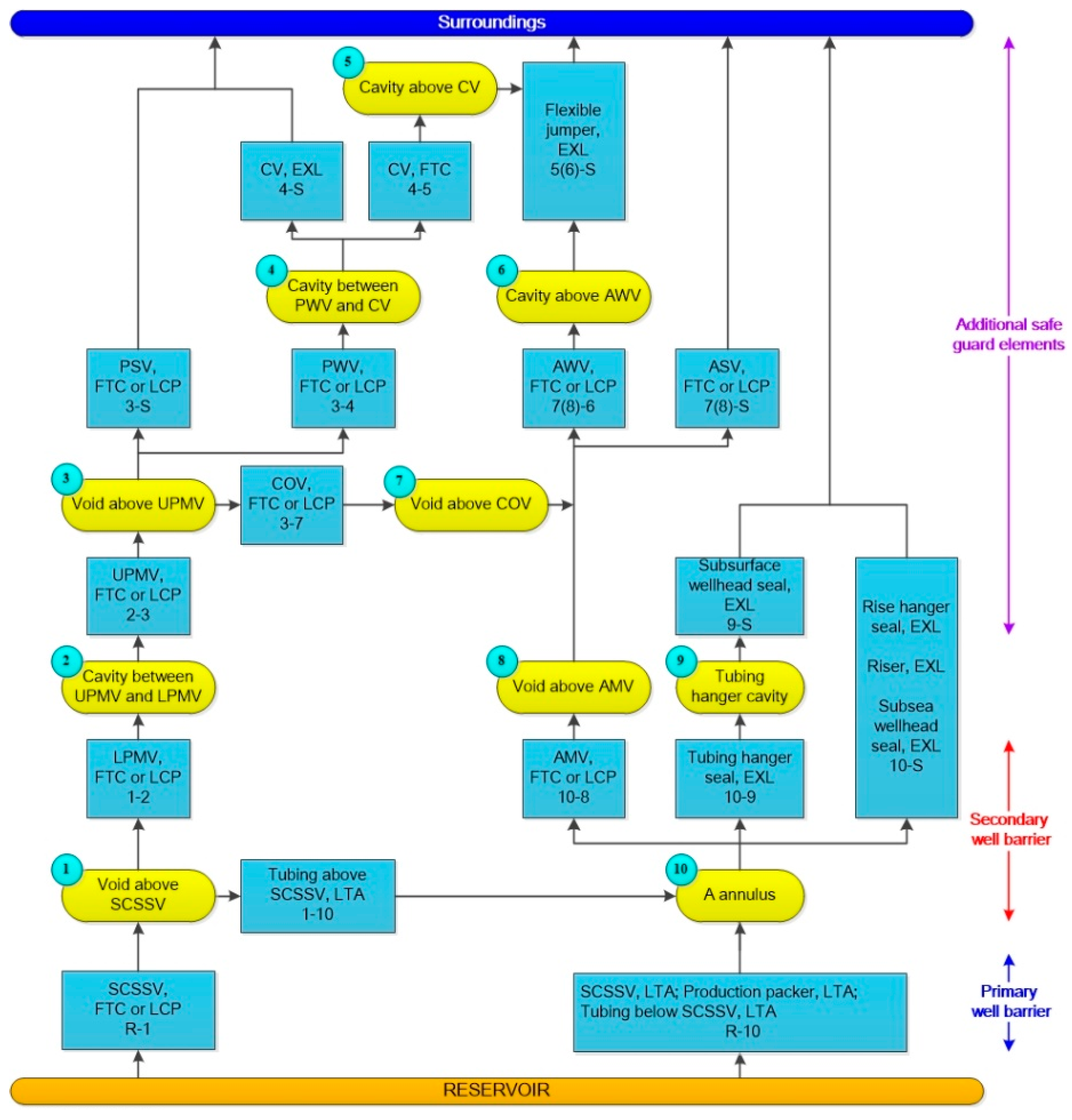 Energies 11 01306 g006 550