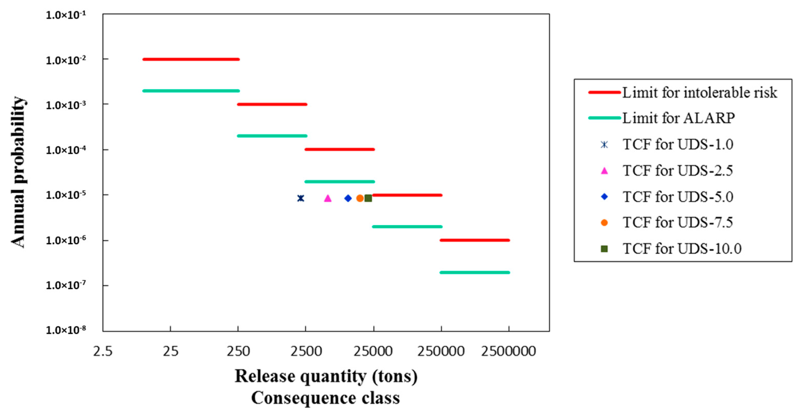 Energies 11 01306 g014 550