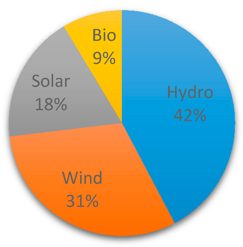 Energies 11 01309 g001 Energies 11 01309 g001