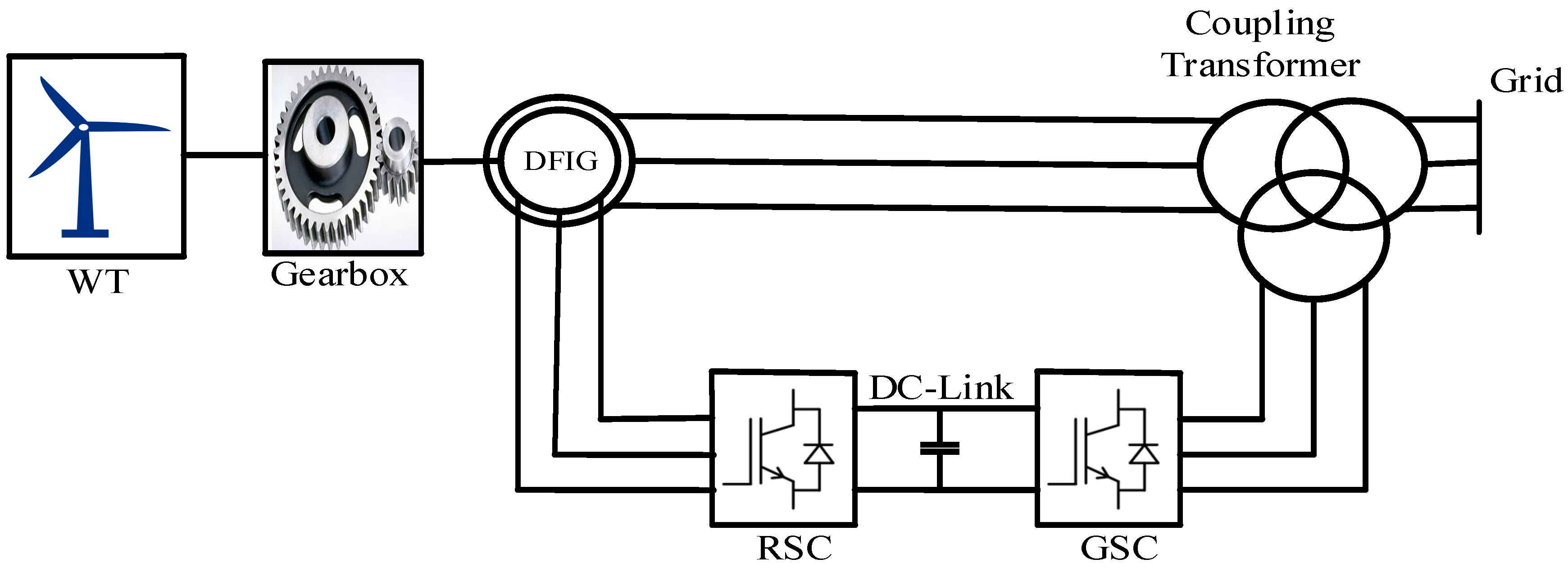 Energies 11 01309 g003 Energies 11 01309 g003
