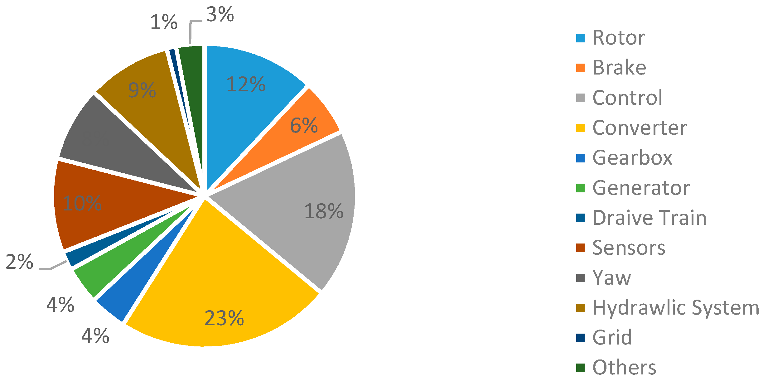 Energies 11 01309 g004 Energies 11 01309 g004