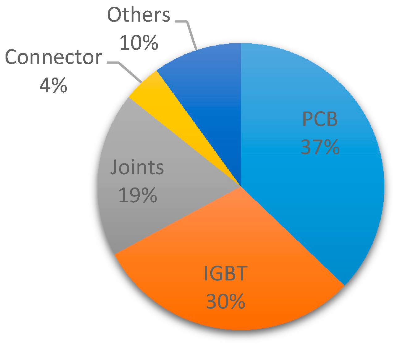 Energies 11 01309 g005 Energies 11 01309 g005