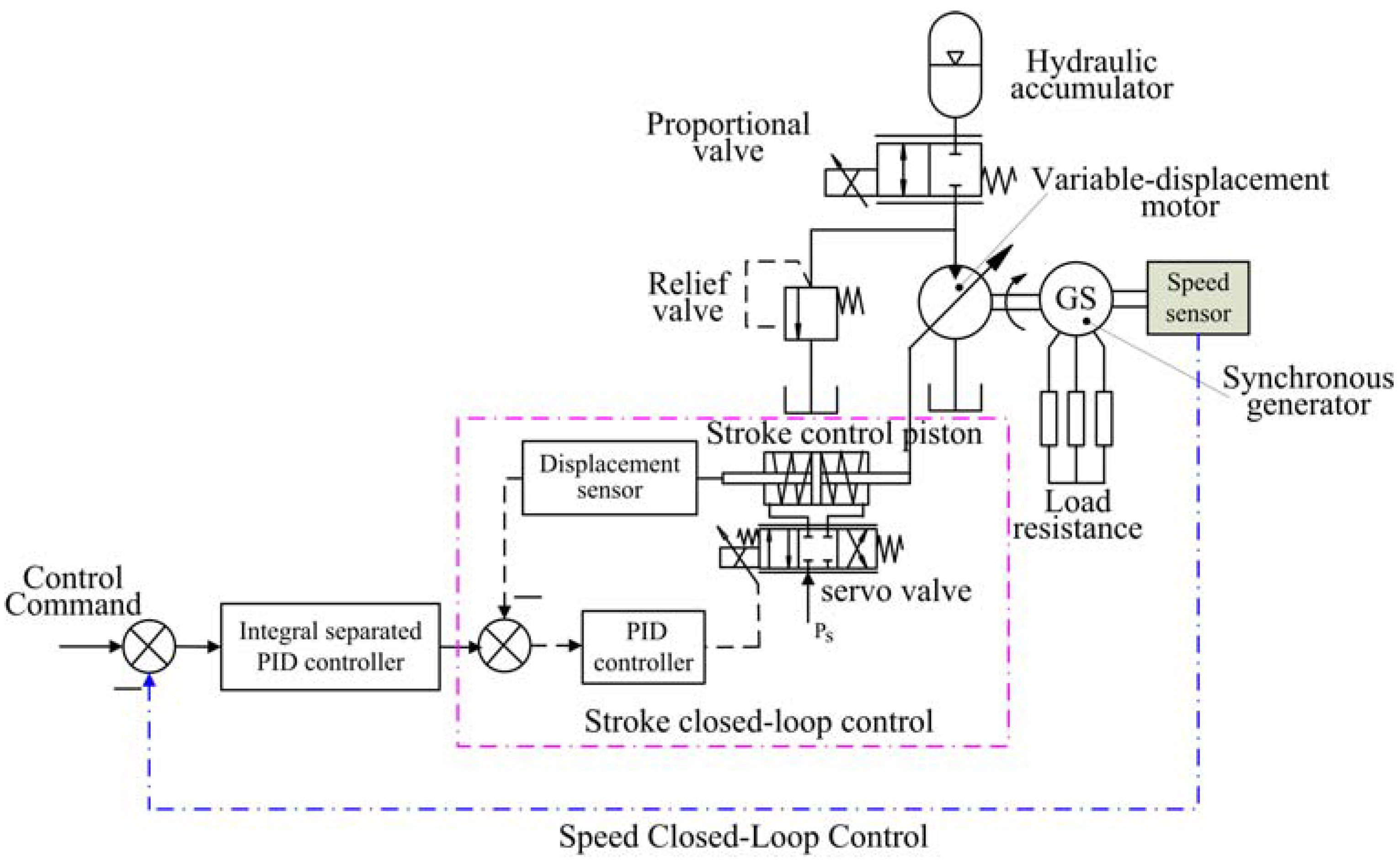 Energies 11 01310 g002