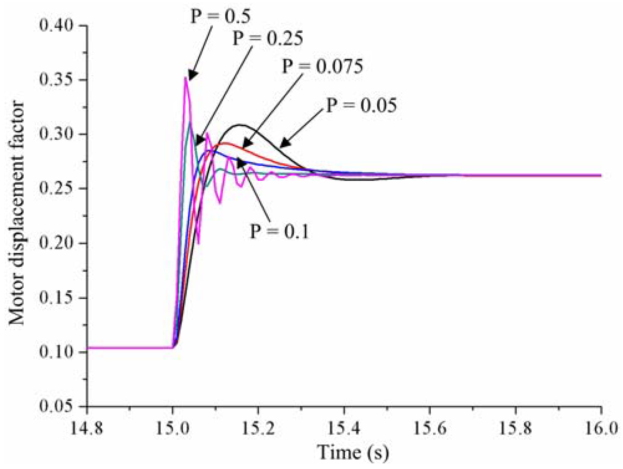 Energies 11 01310 g005